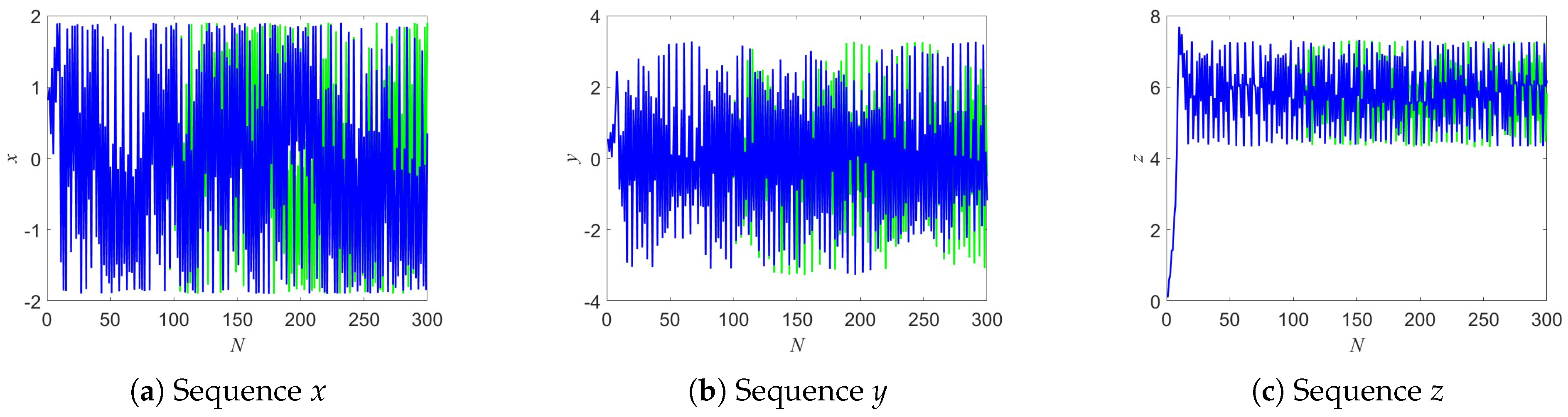 Mathematics 13 03442 g015