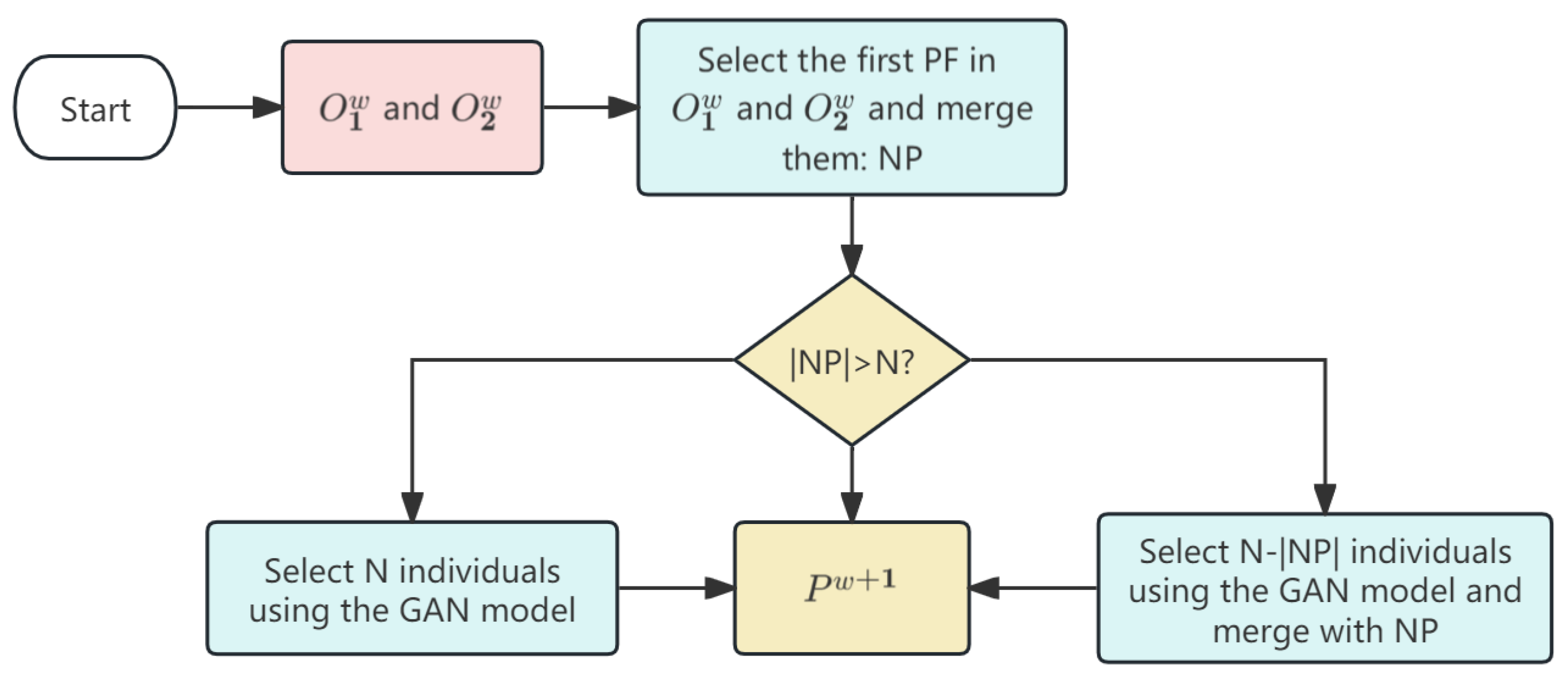 Mathematics 13 03444 g003 Mathematics 13 03444 g003