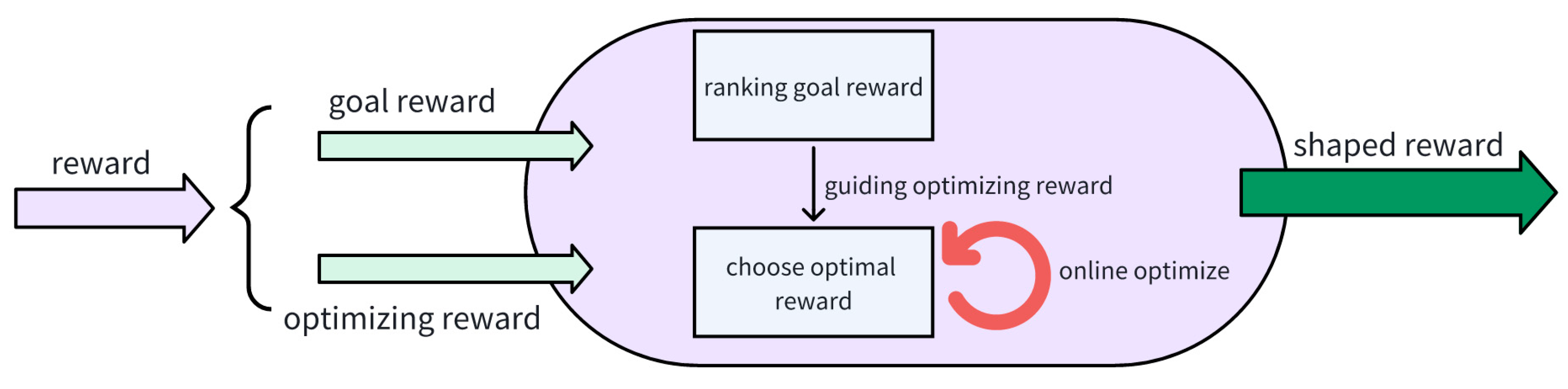 Mathematics 13 03445 g001