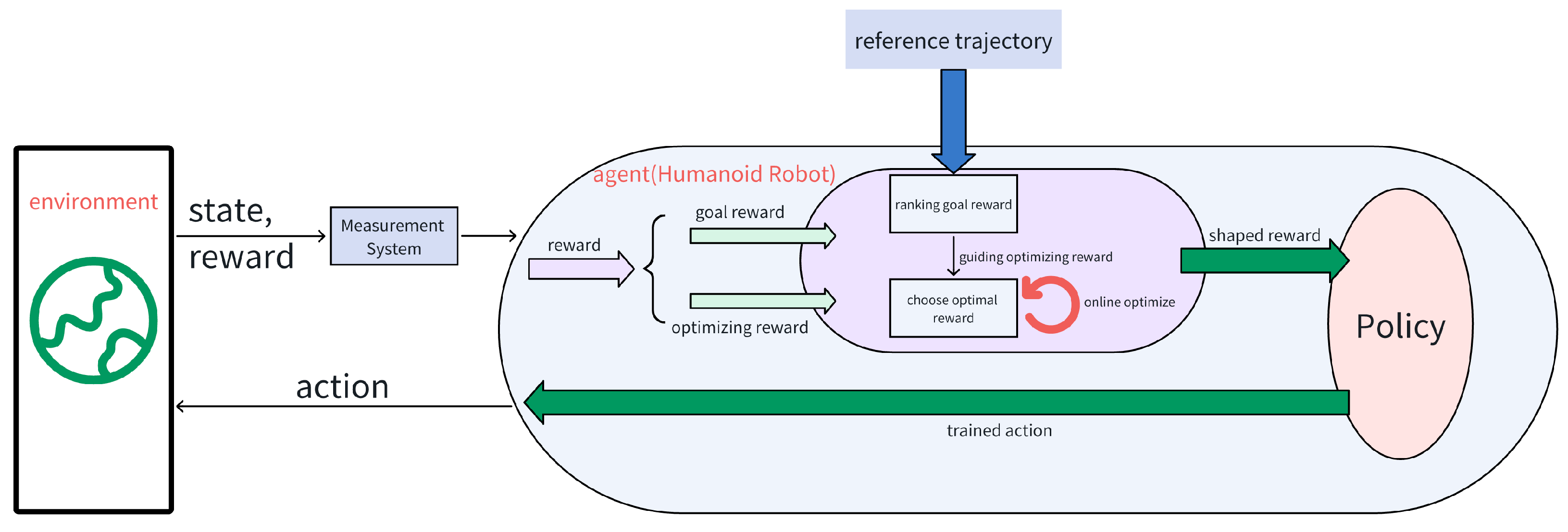 Mathematics 13 03445 g003