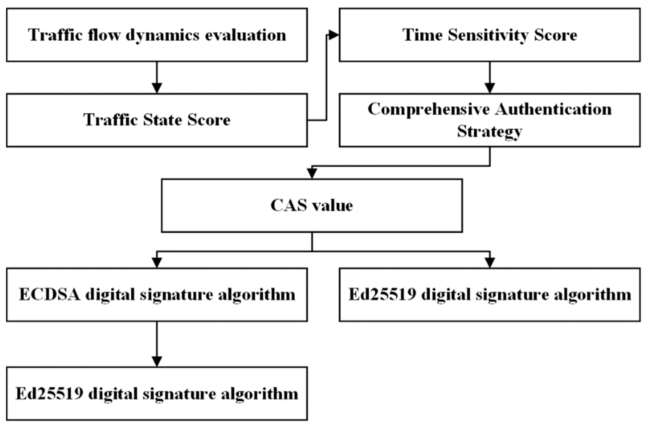 Mathematics 13 03446 g001