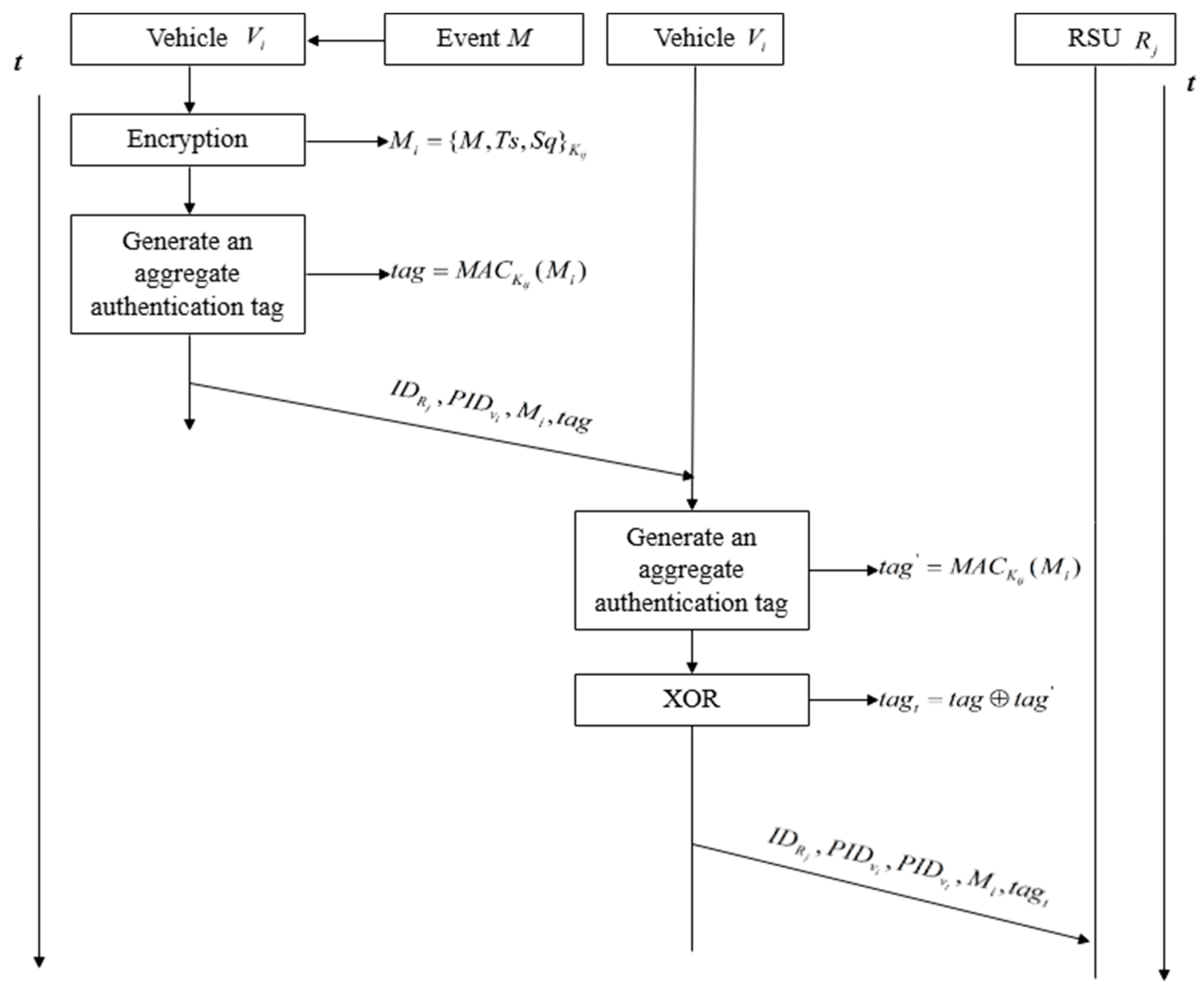 Mathematics 13 03446 g005