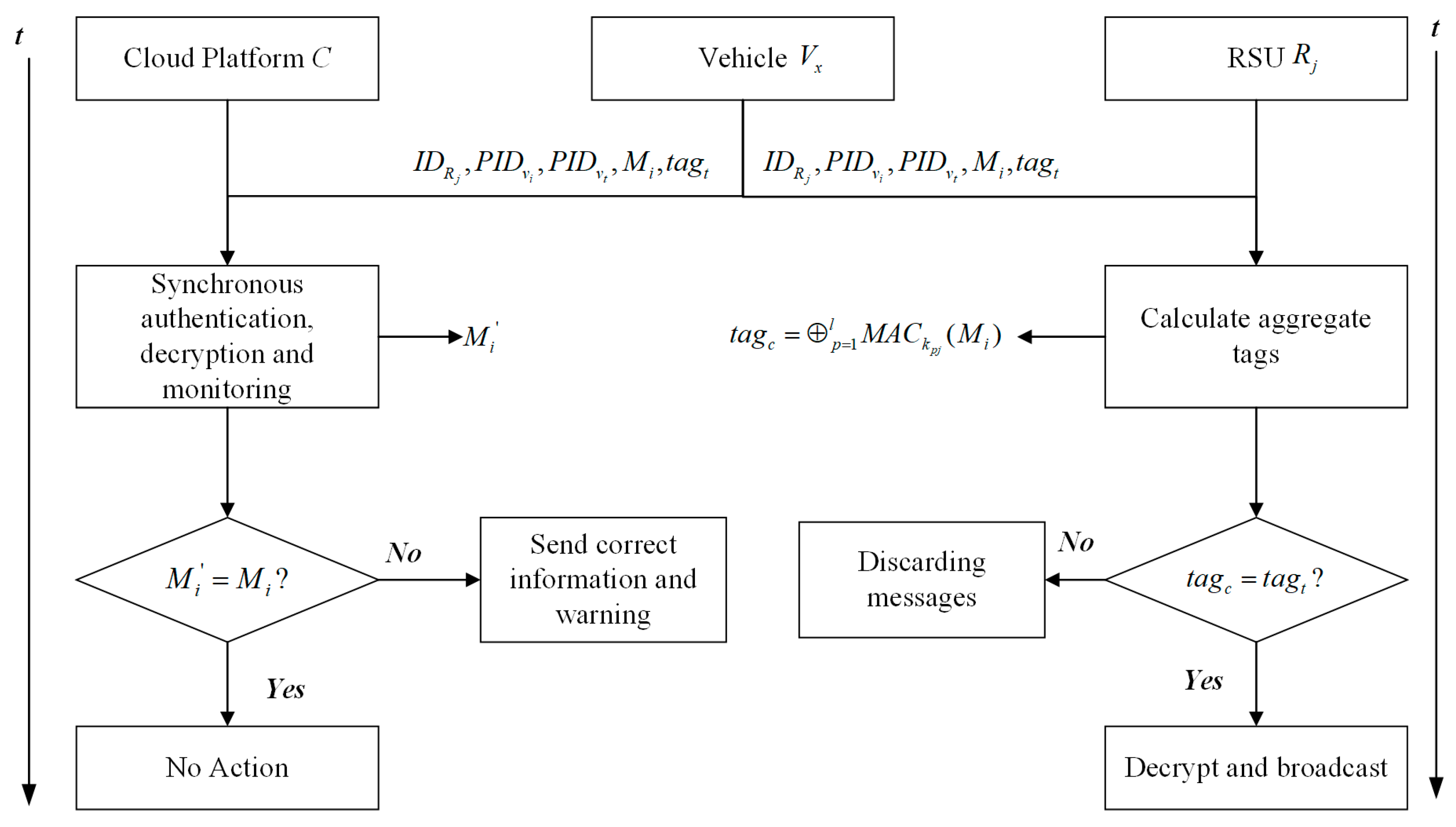 Mathematics 13 03446 g006