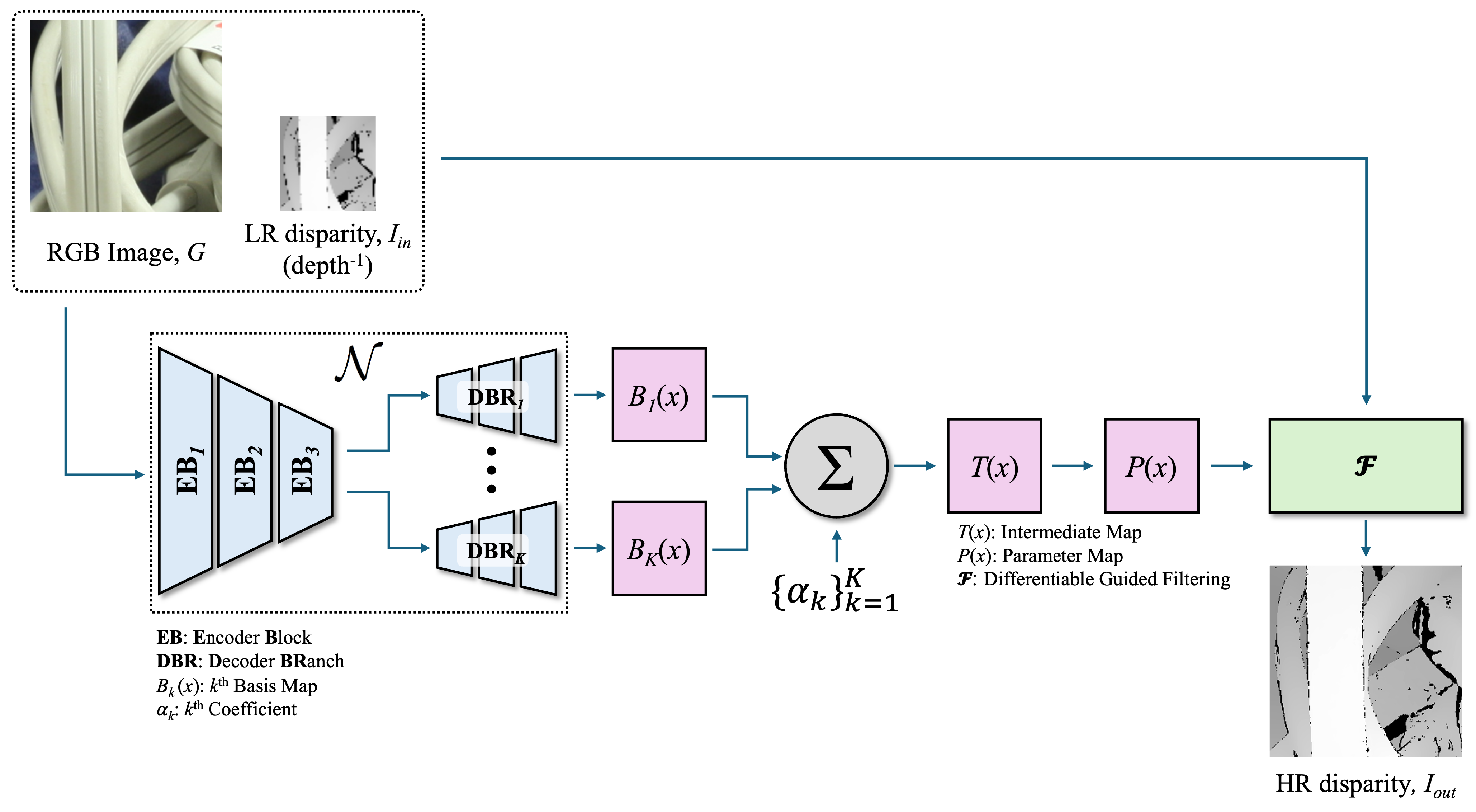 Mathematics 13 03447 g001