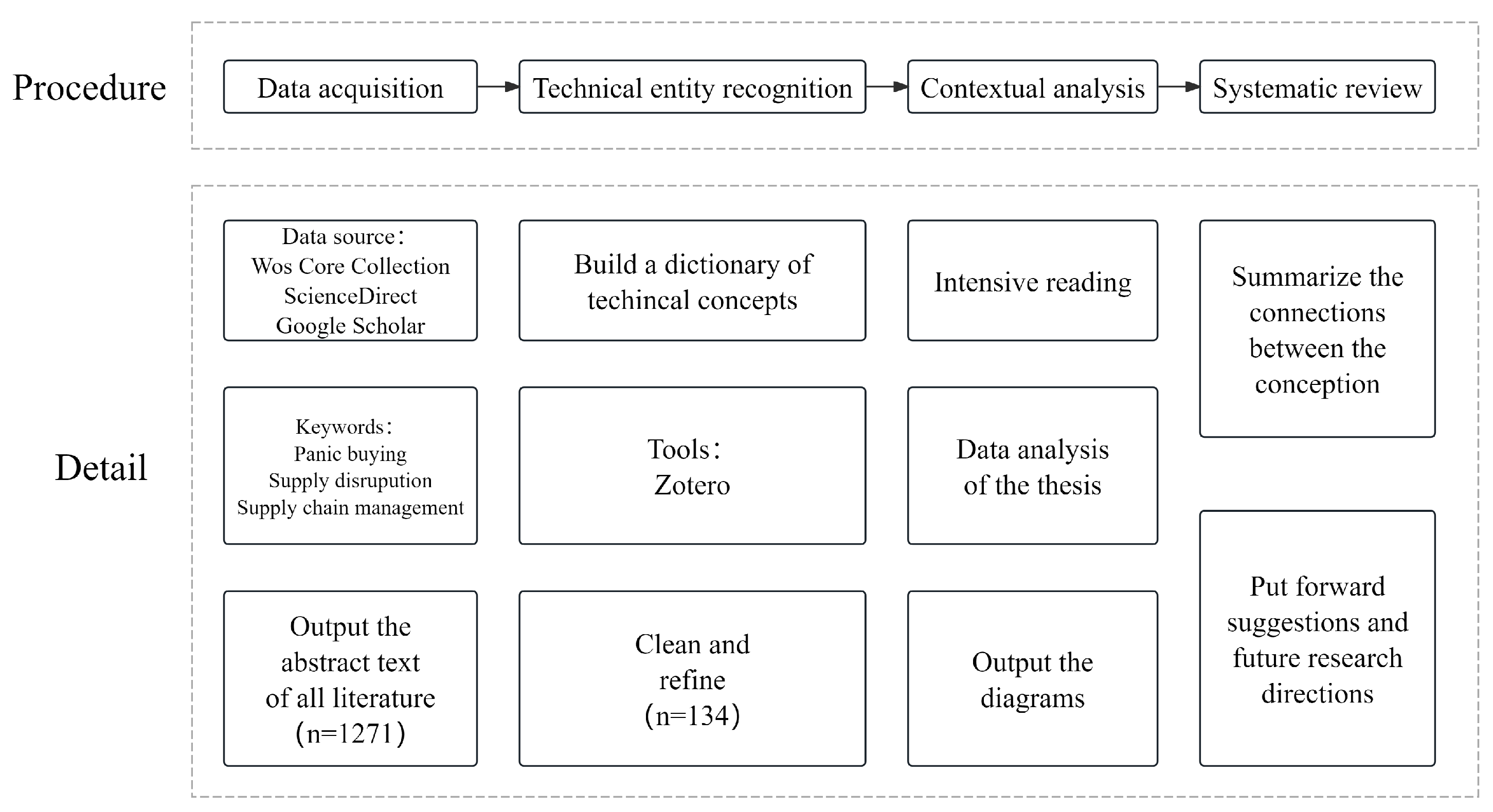 Mathematics 13 03449 g001 Mathematics 13 03449 g001