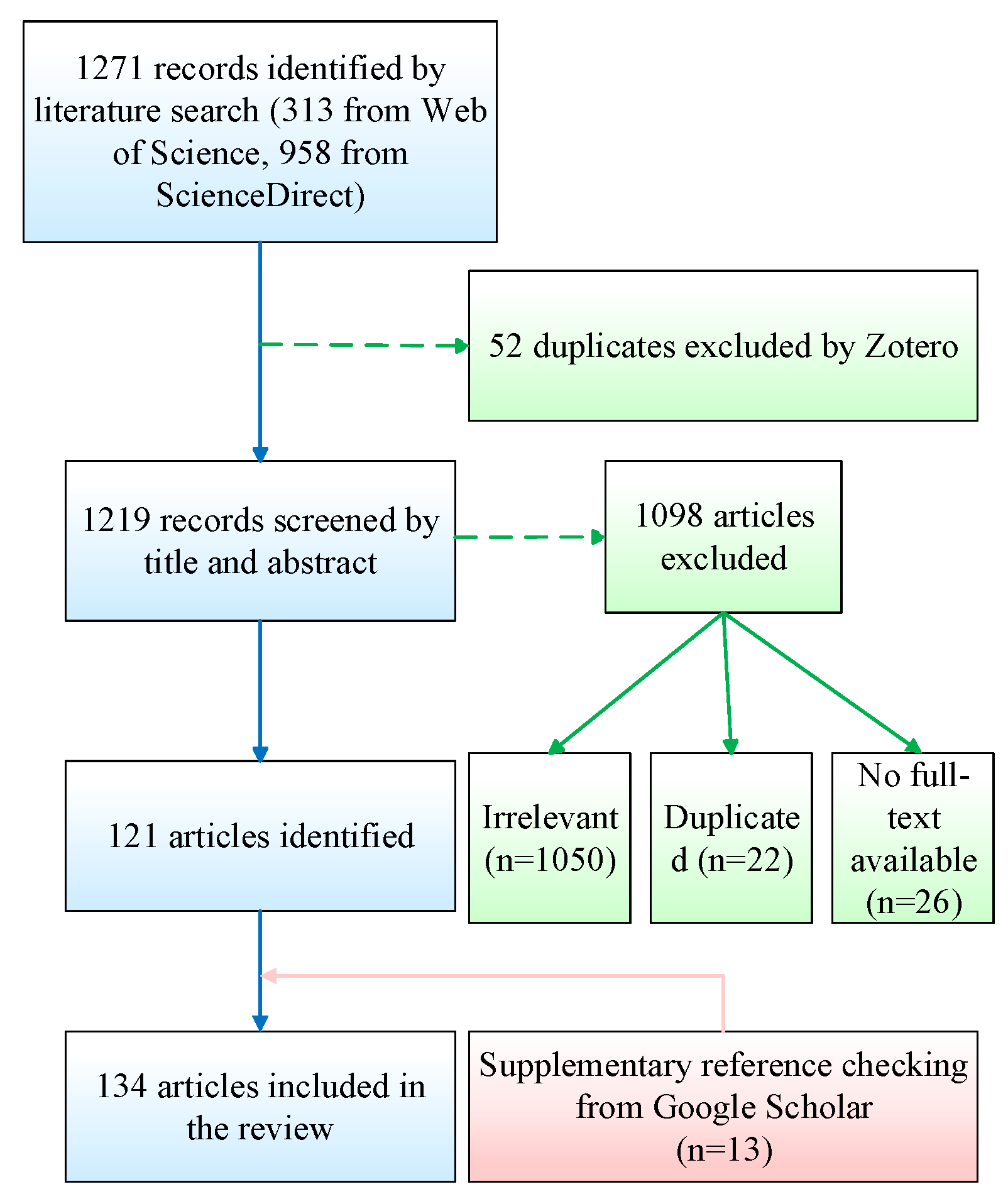 Mathematics 13 03449 g002 Mathematics 13 03449 g002