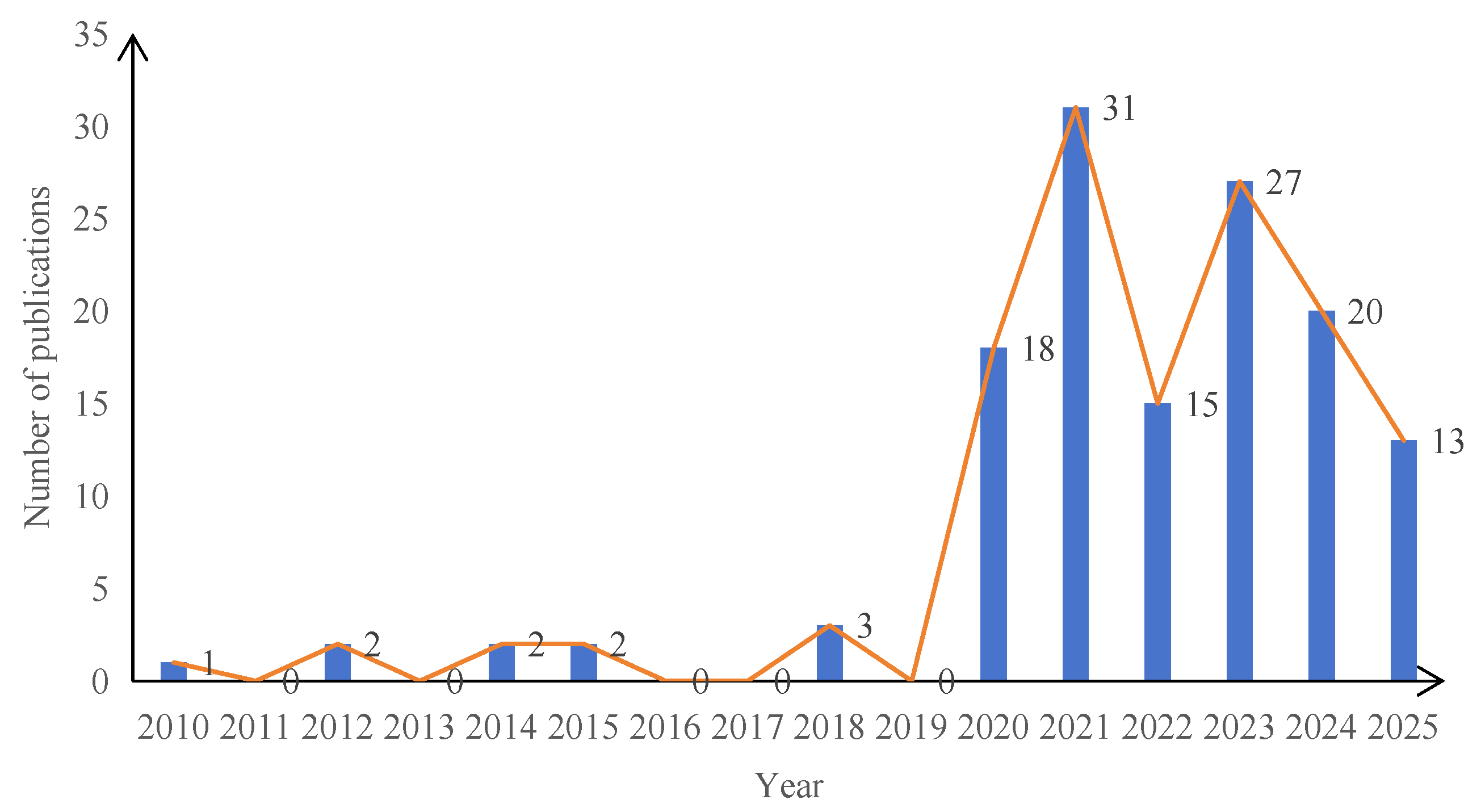 Mathematics 13 03449 g003 Mathematics 13 03449 g003