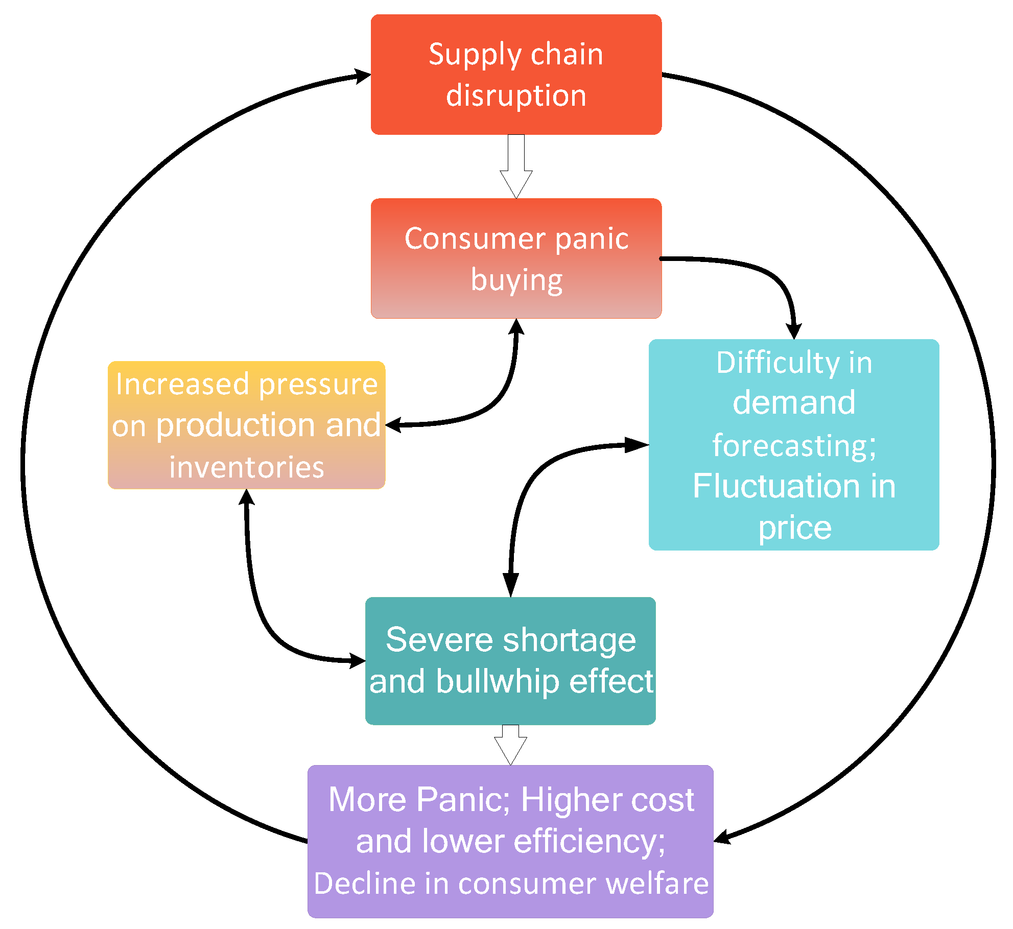 Mathematics 13 03449 g008 Mathematics 13 03449 g008