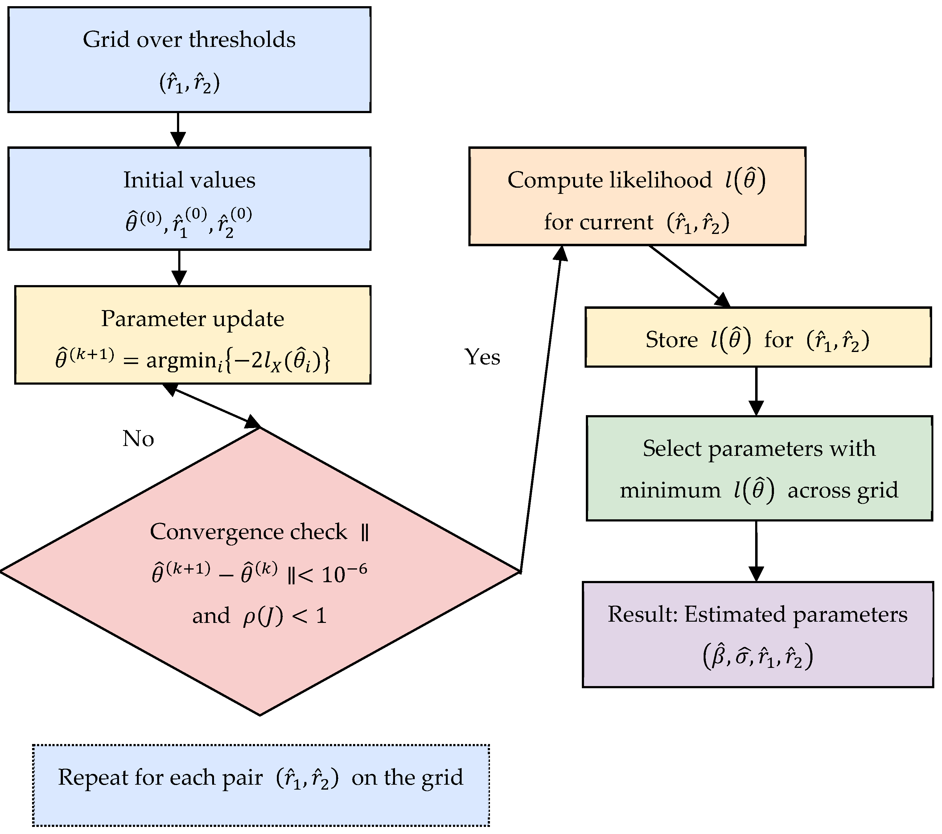 Mathematics 13 03450 g001