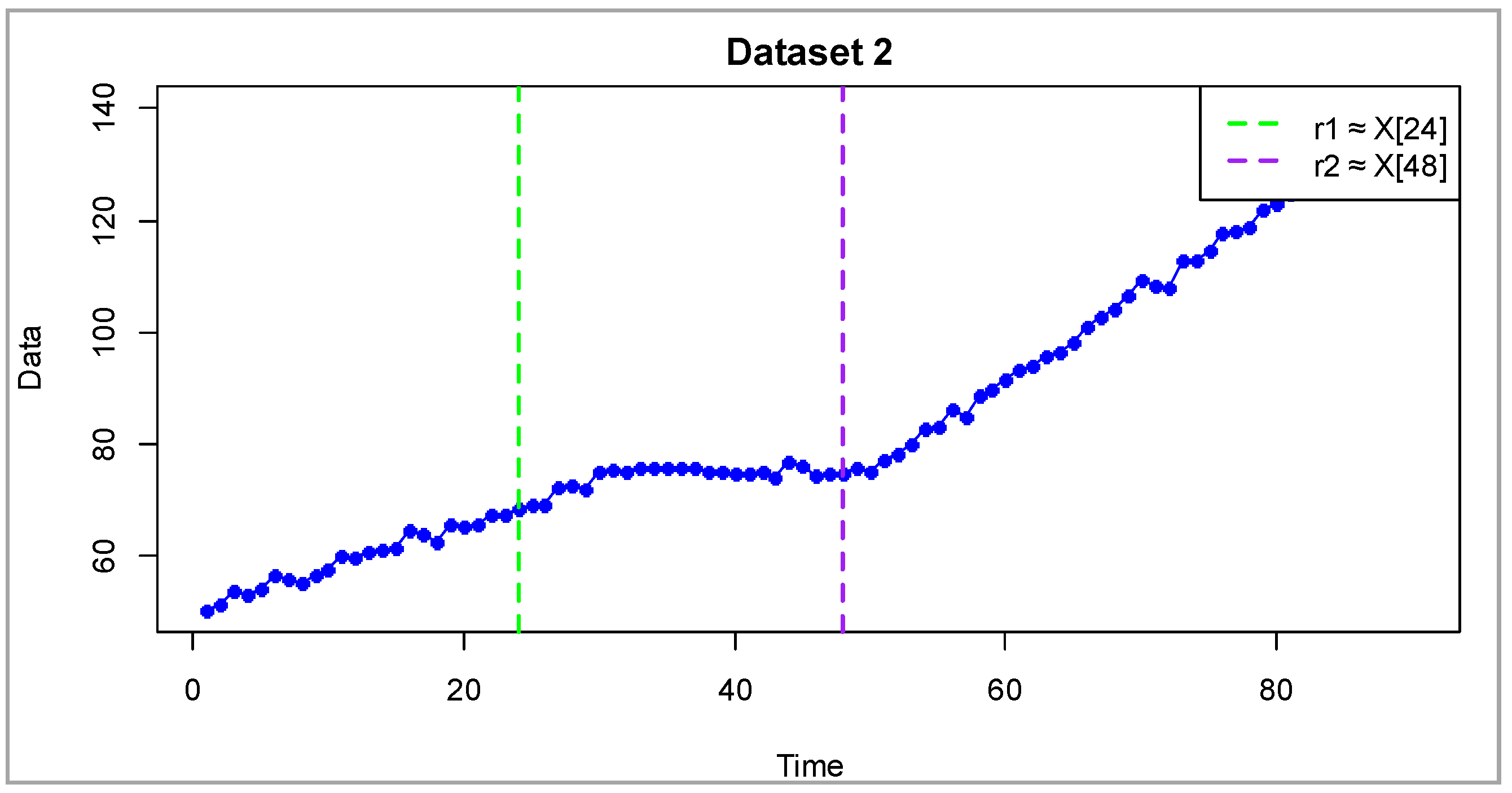 Mathematics 13 03450 g003