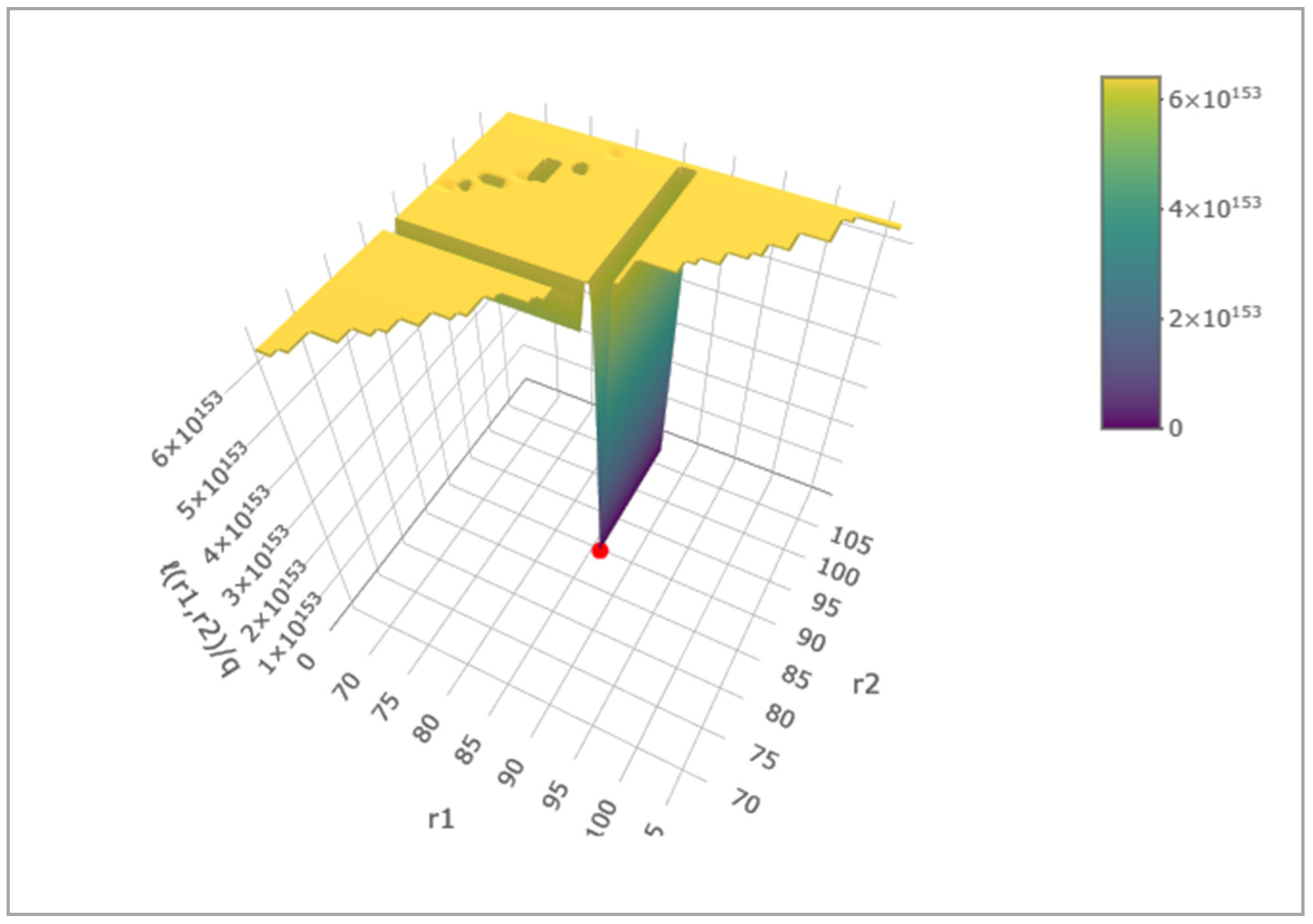 Mathematics 13 03450 g008