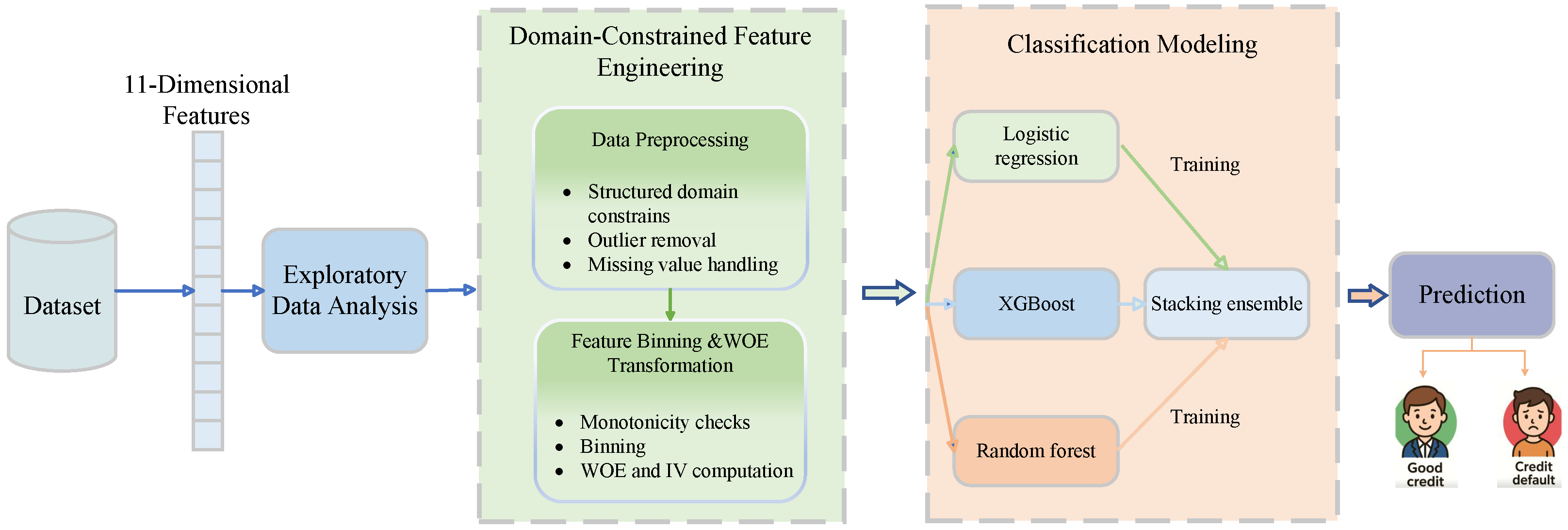 Mathematics 13 03451 g001