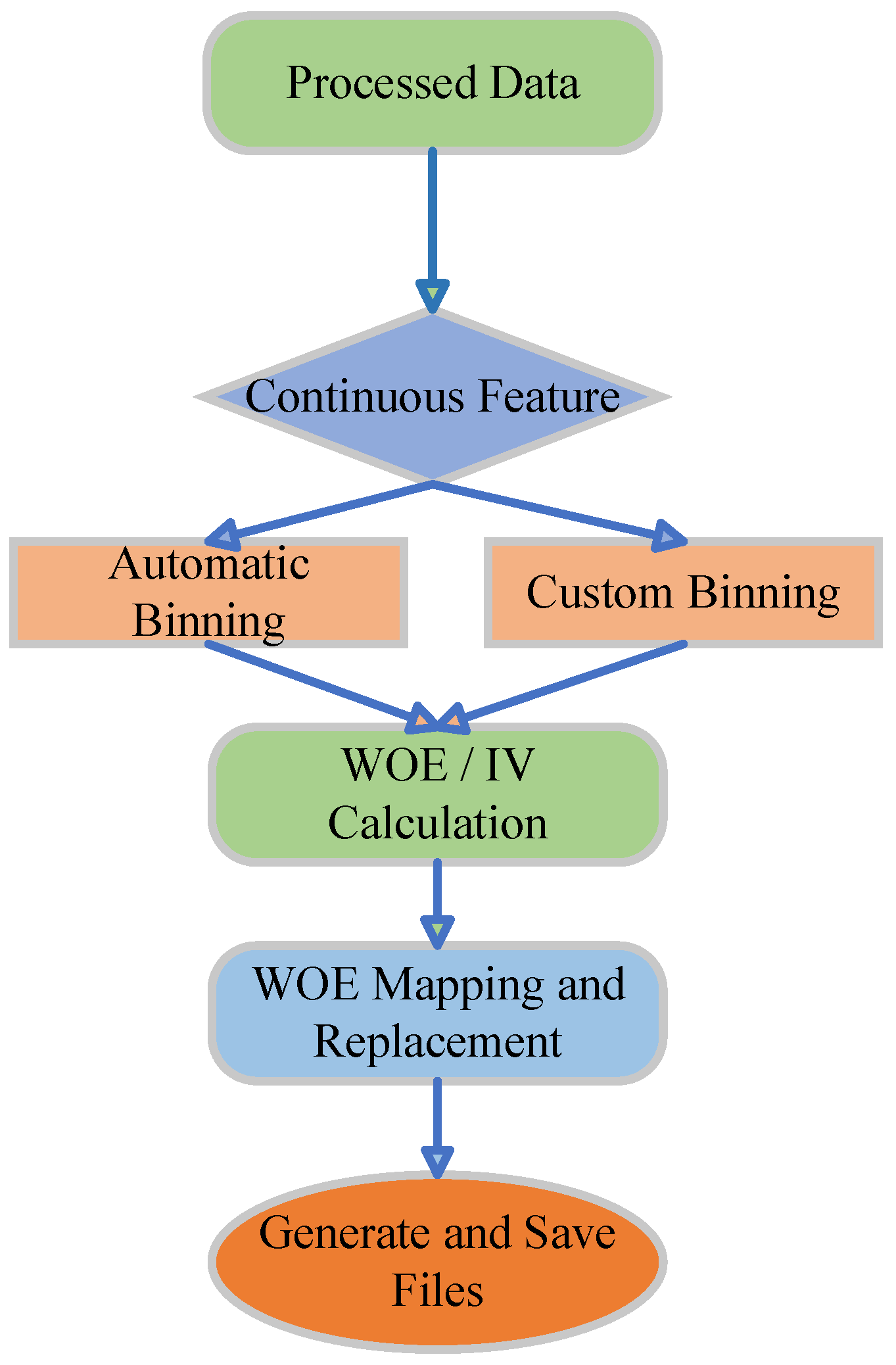 Mathematics 13 03451 g002
