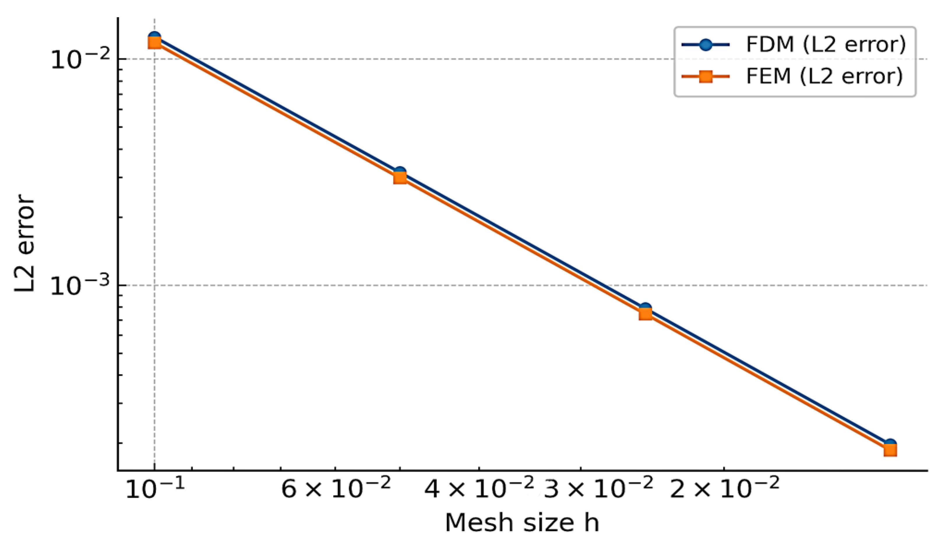 Mathematics 13 03452 g004