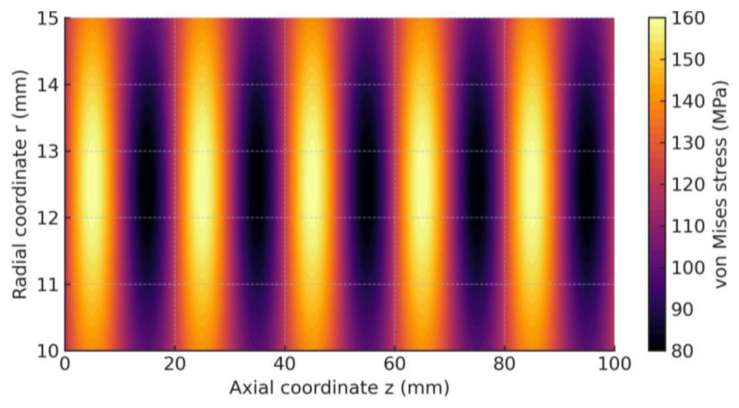 Mathematics 13 03452 g008