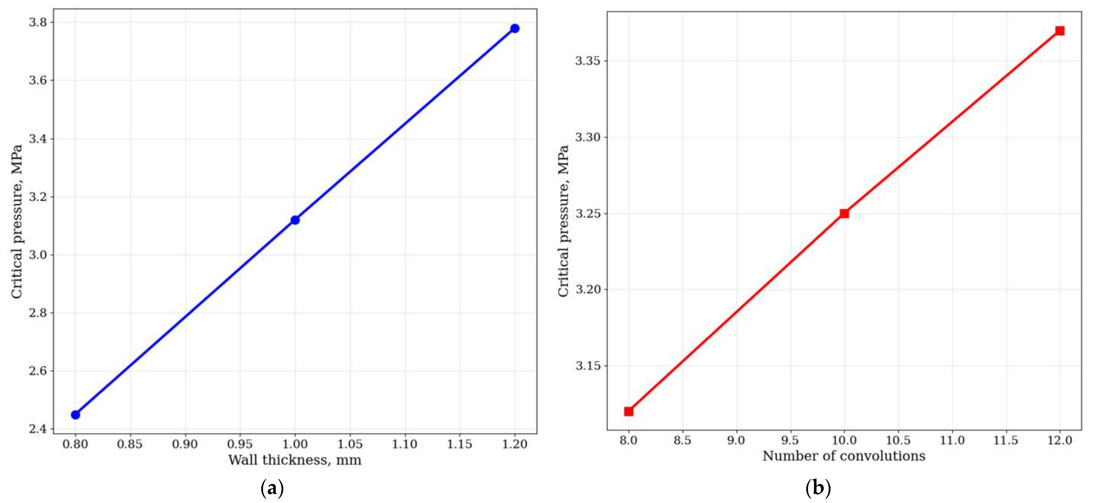 Mathematics 13 03452 g009