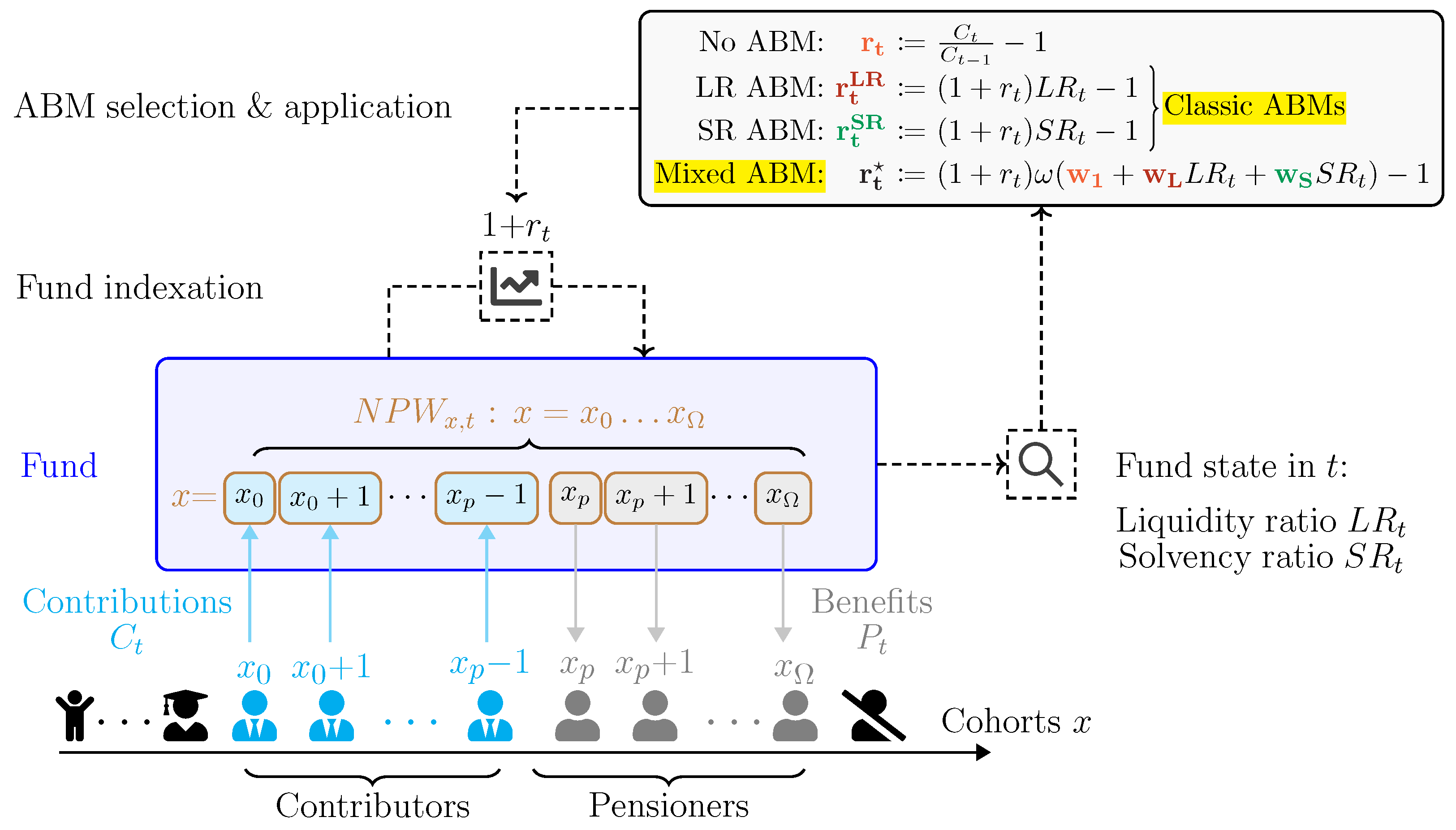 Mathematics 13 03454 g001