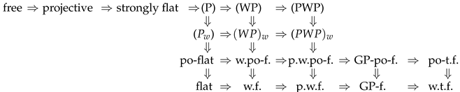 Mathematics 13 03456 i001