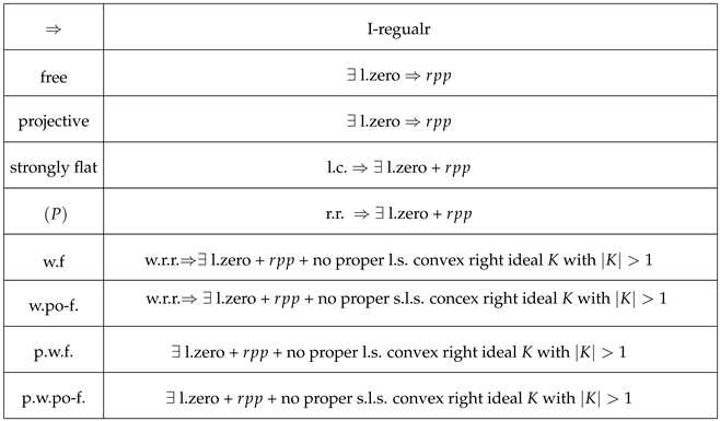 Mathematics 13 03456 i002