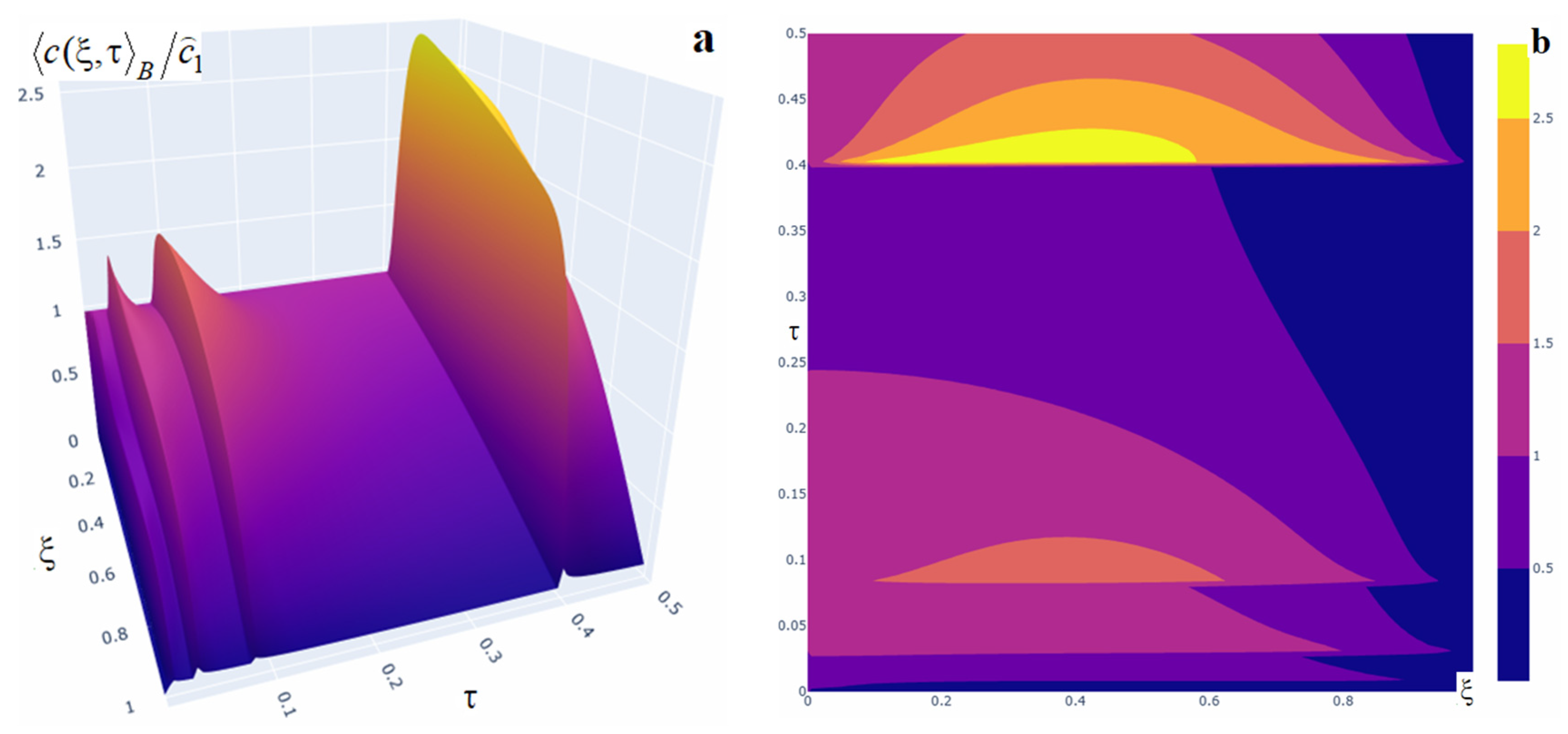 Mathematics 13 03458 g011