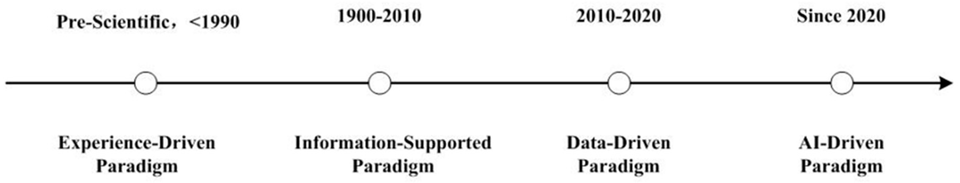 Mathematics 13 03463 g001