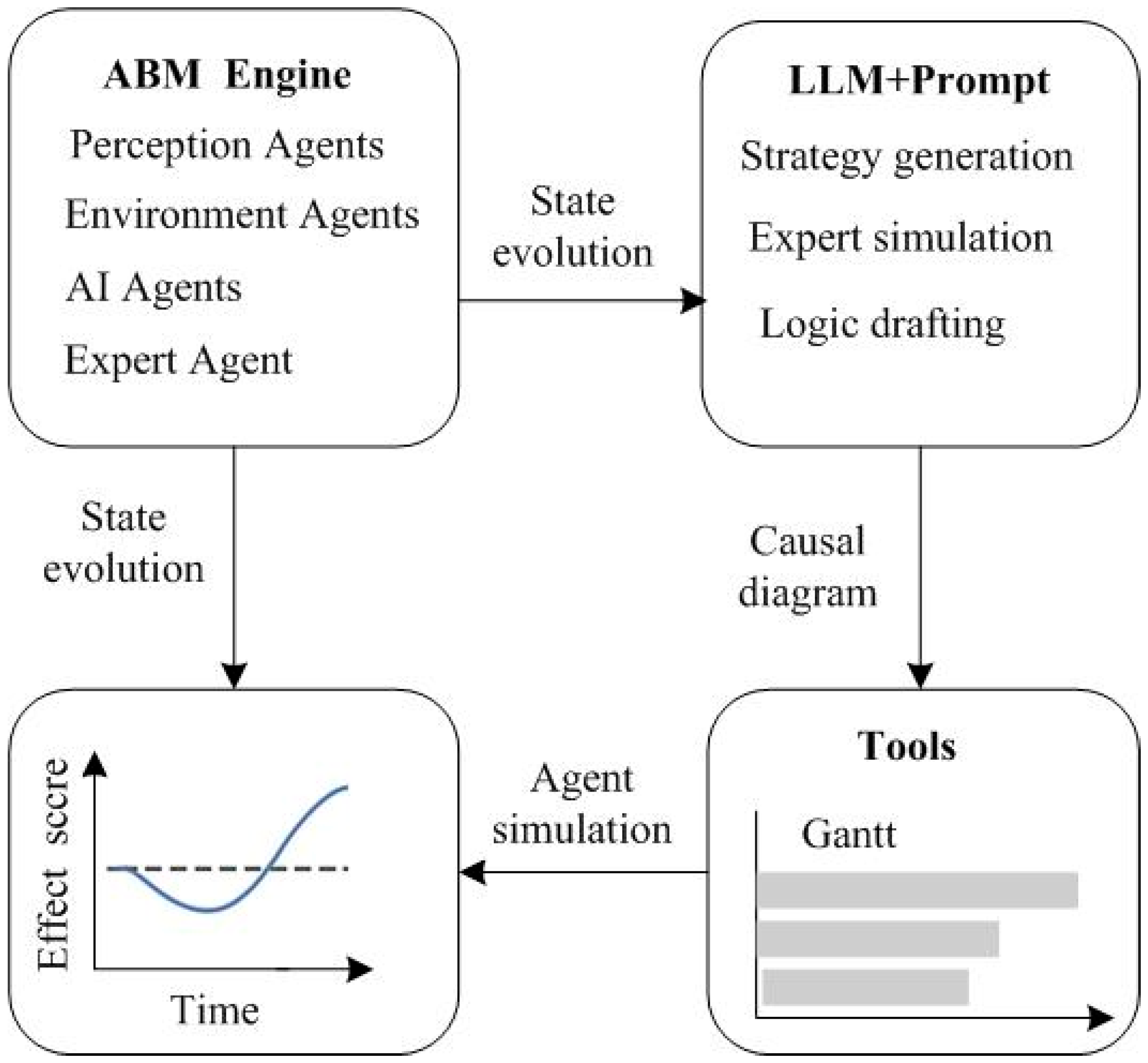 Mathematics 13 03463 g002