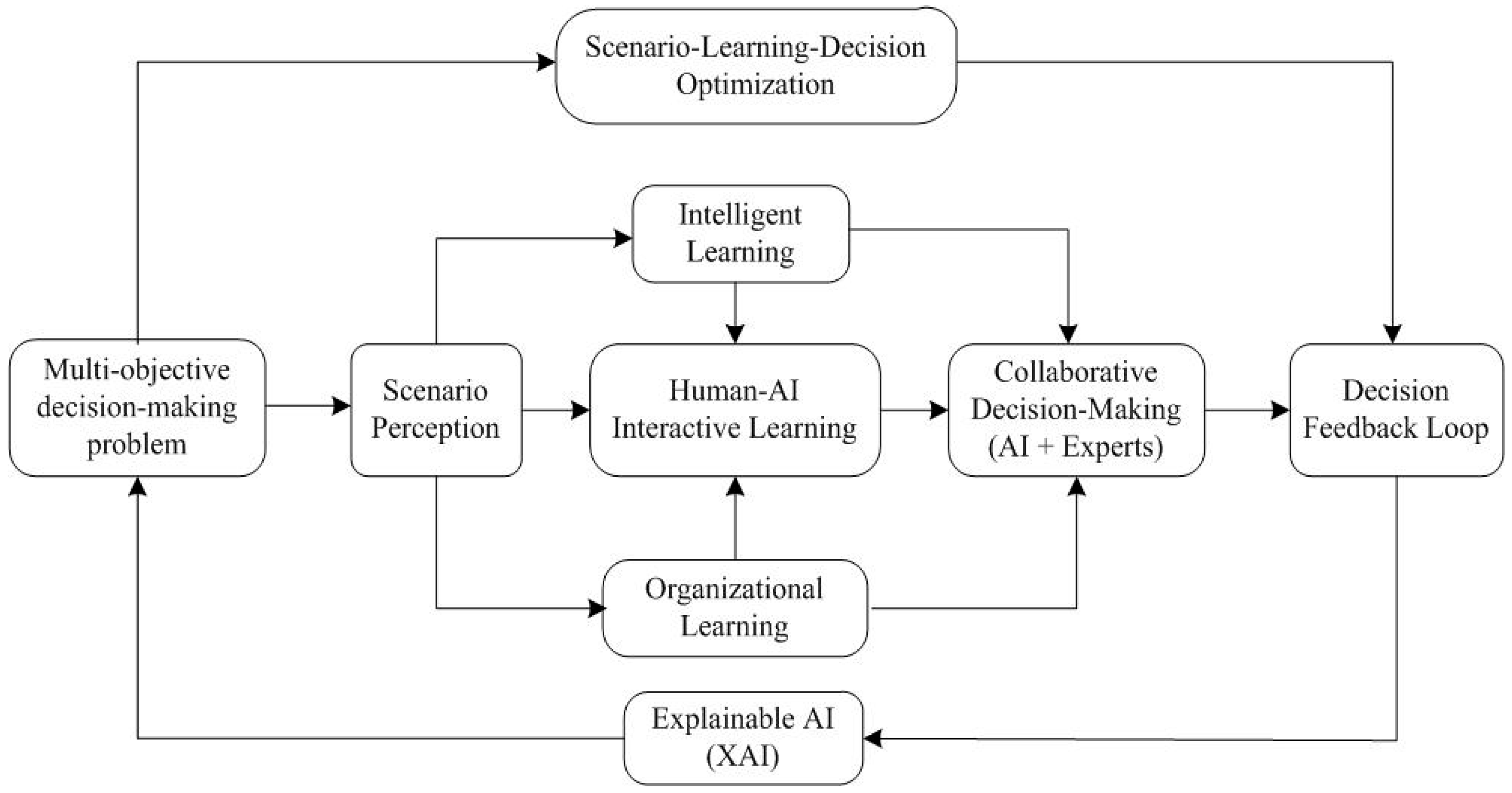 Mathematics 13 03463 g003