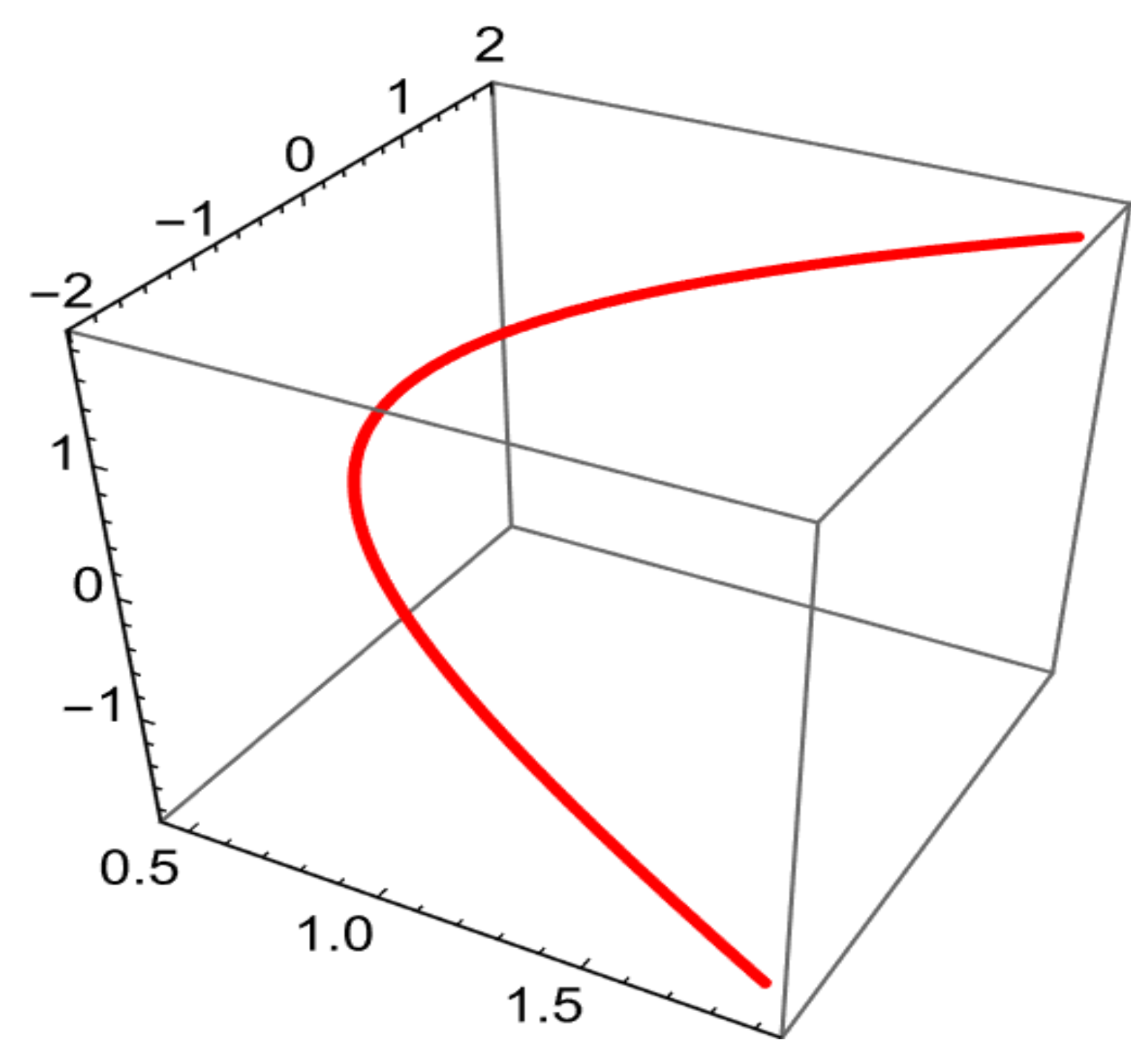 Mathematics 13 03464 g001