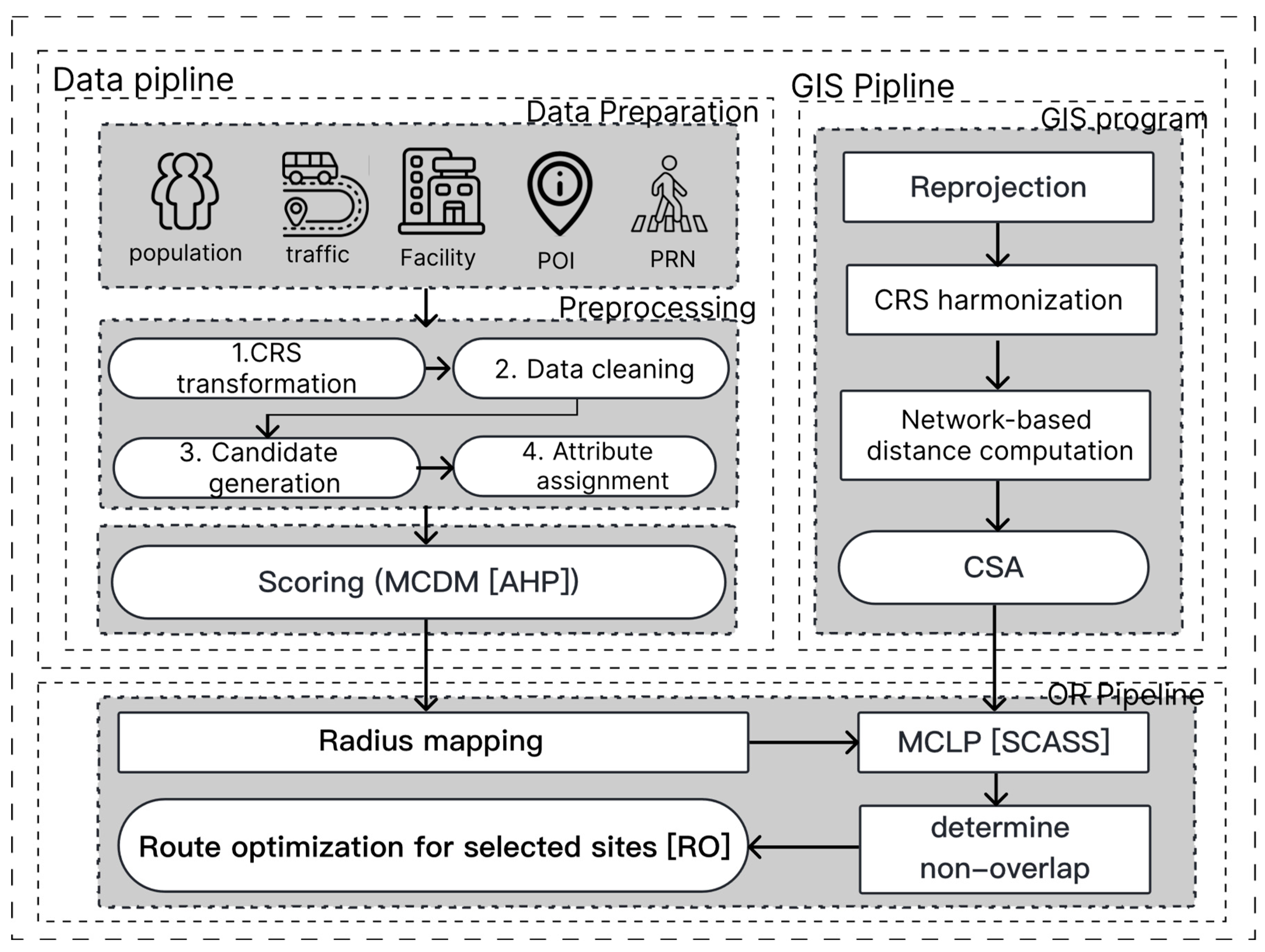 Mathematics 13 03465 g001