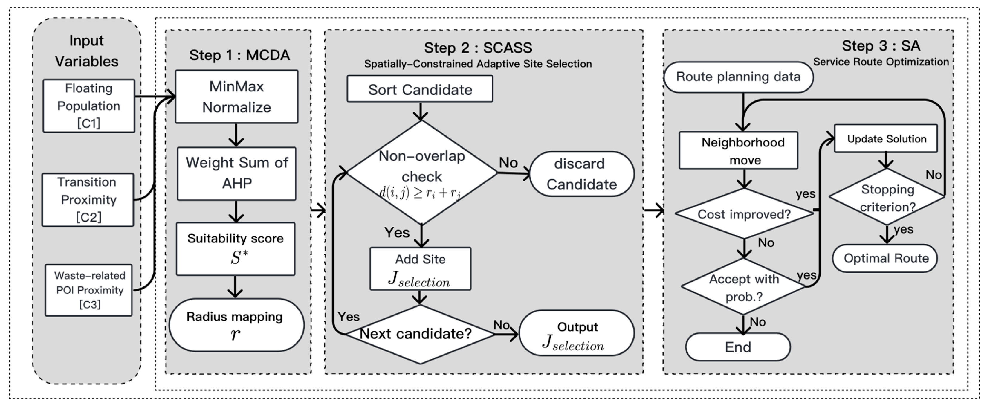 Mathematics 13 03465 g002