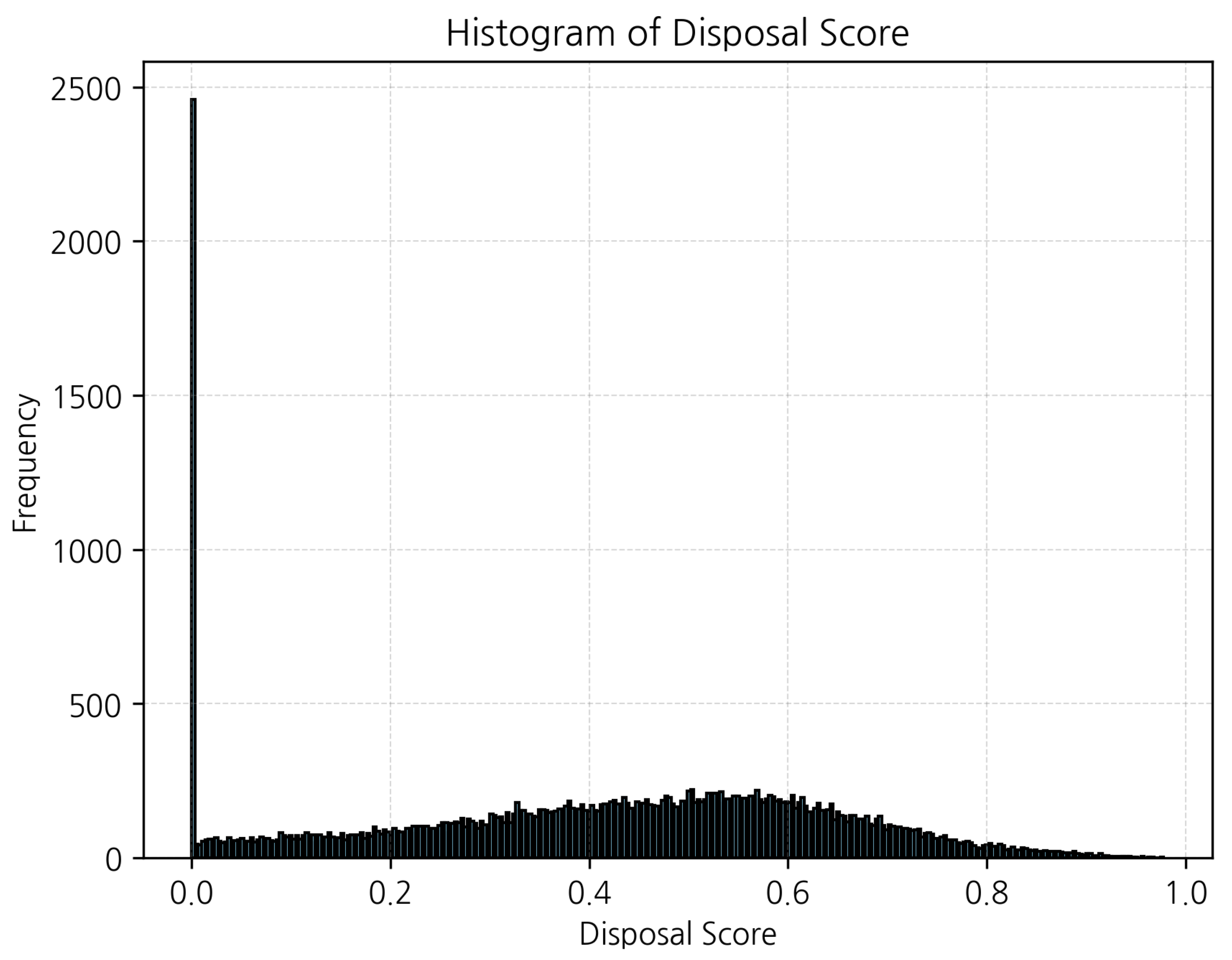 Mathematics 13 03465 g005