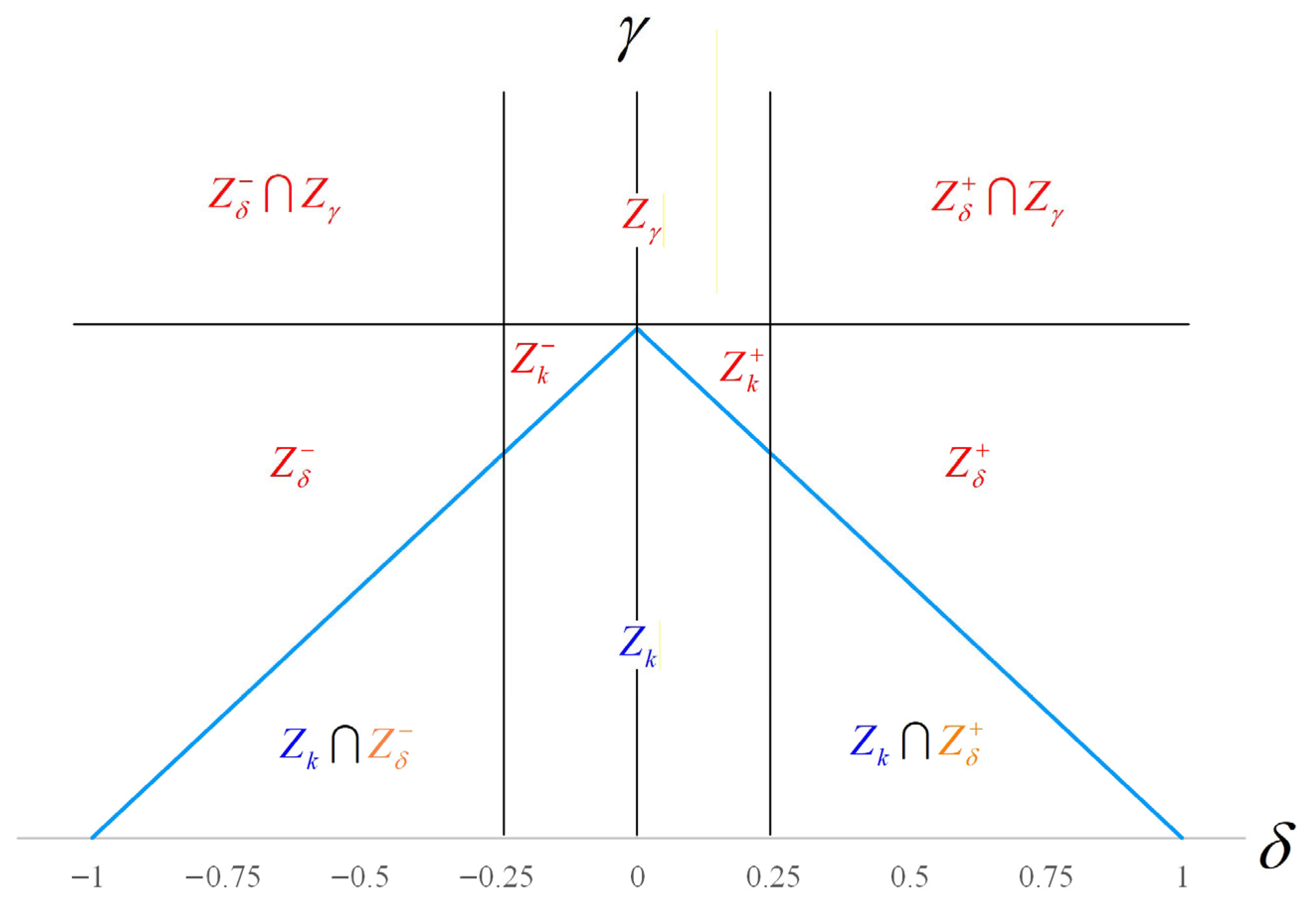 Mathematics 13 03467 g002