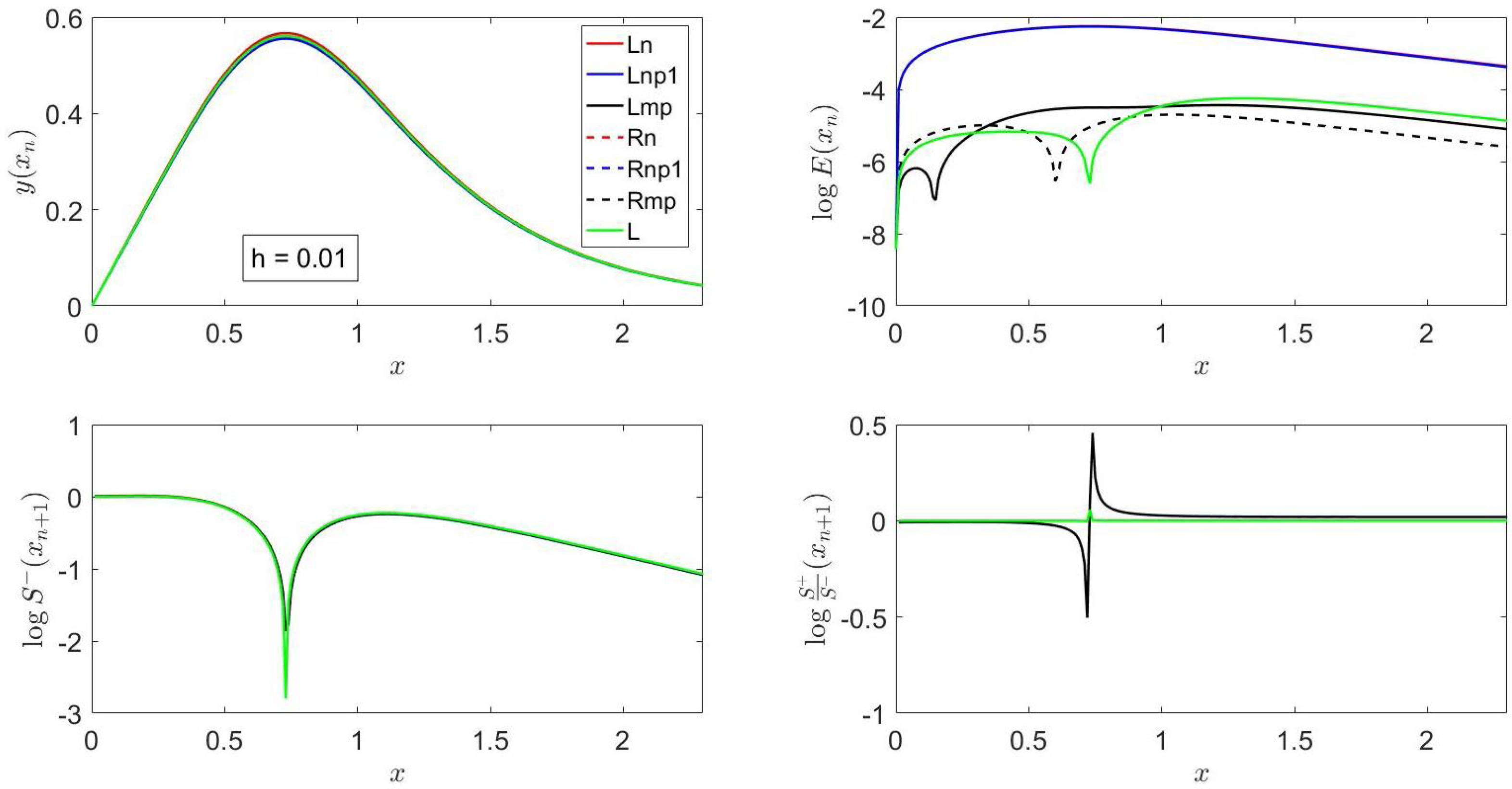 Mathematics 13 03470 g001