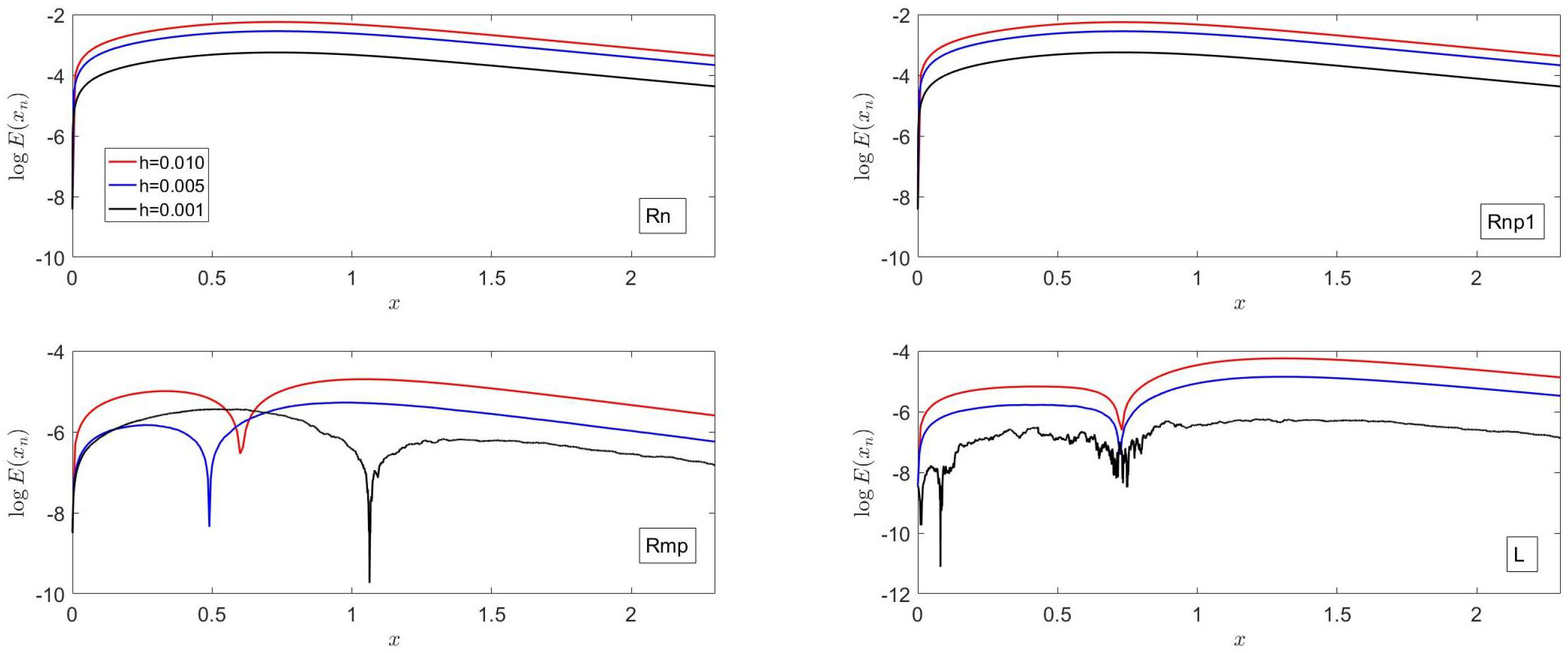 Mathematics 13 03470 g002