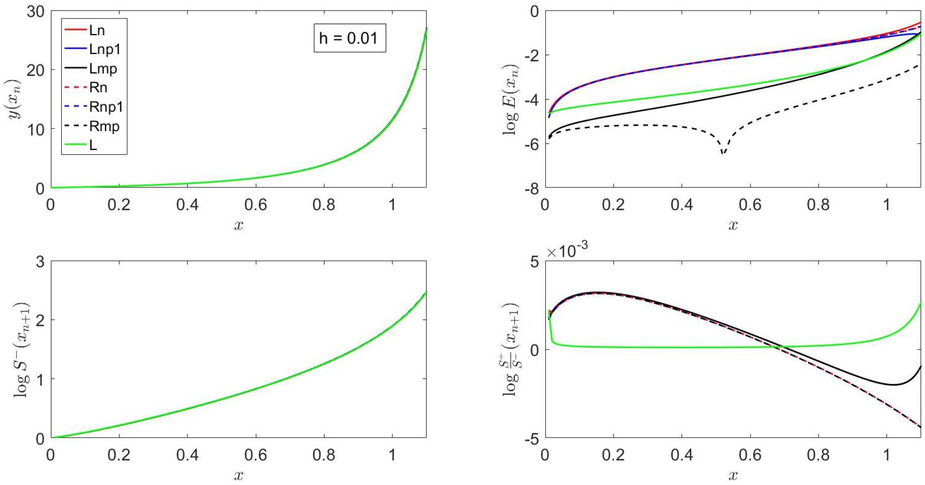 Mathematics 13 03470 g005