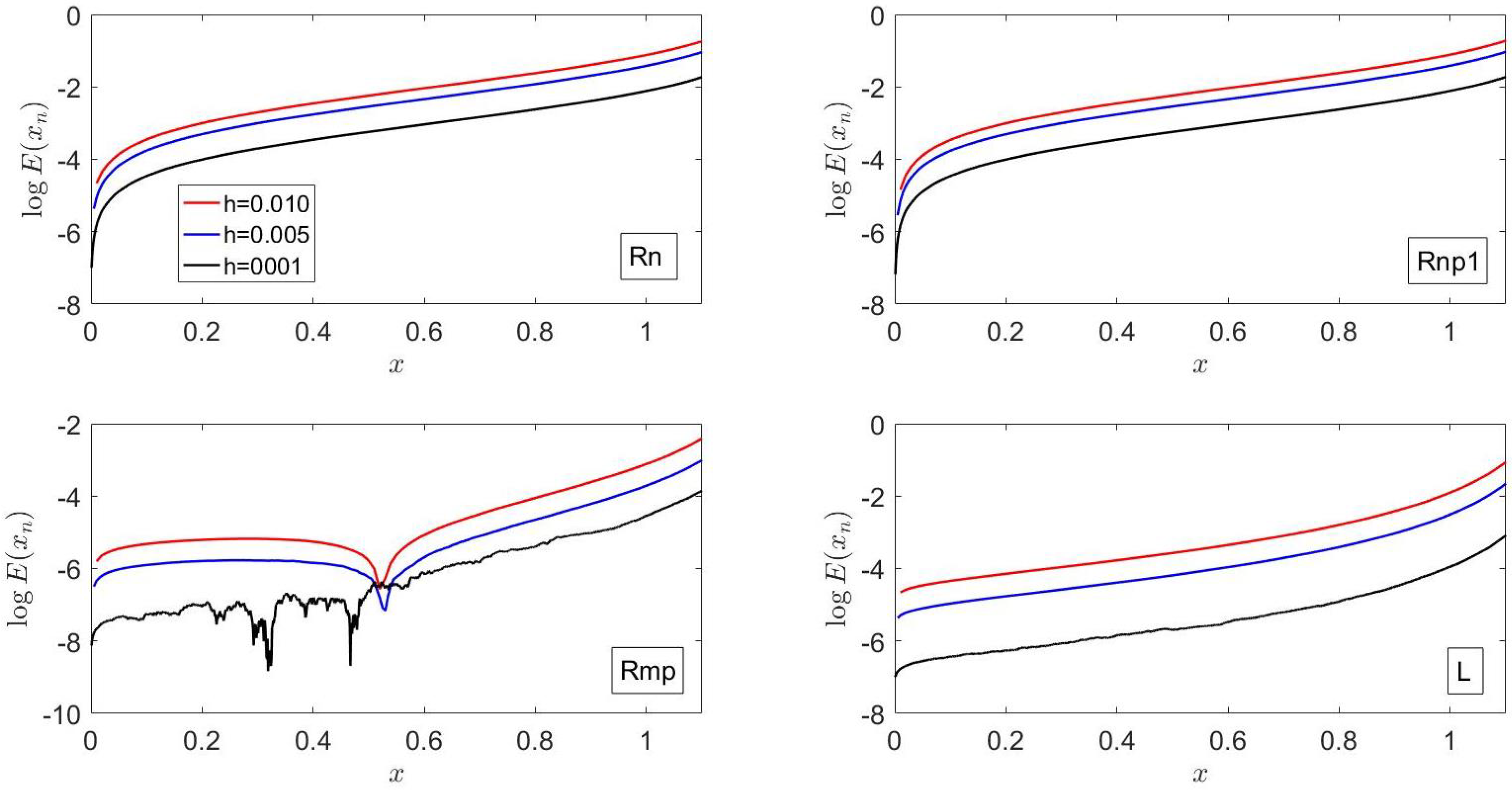 Mathematics 13 03470 g006