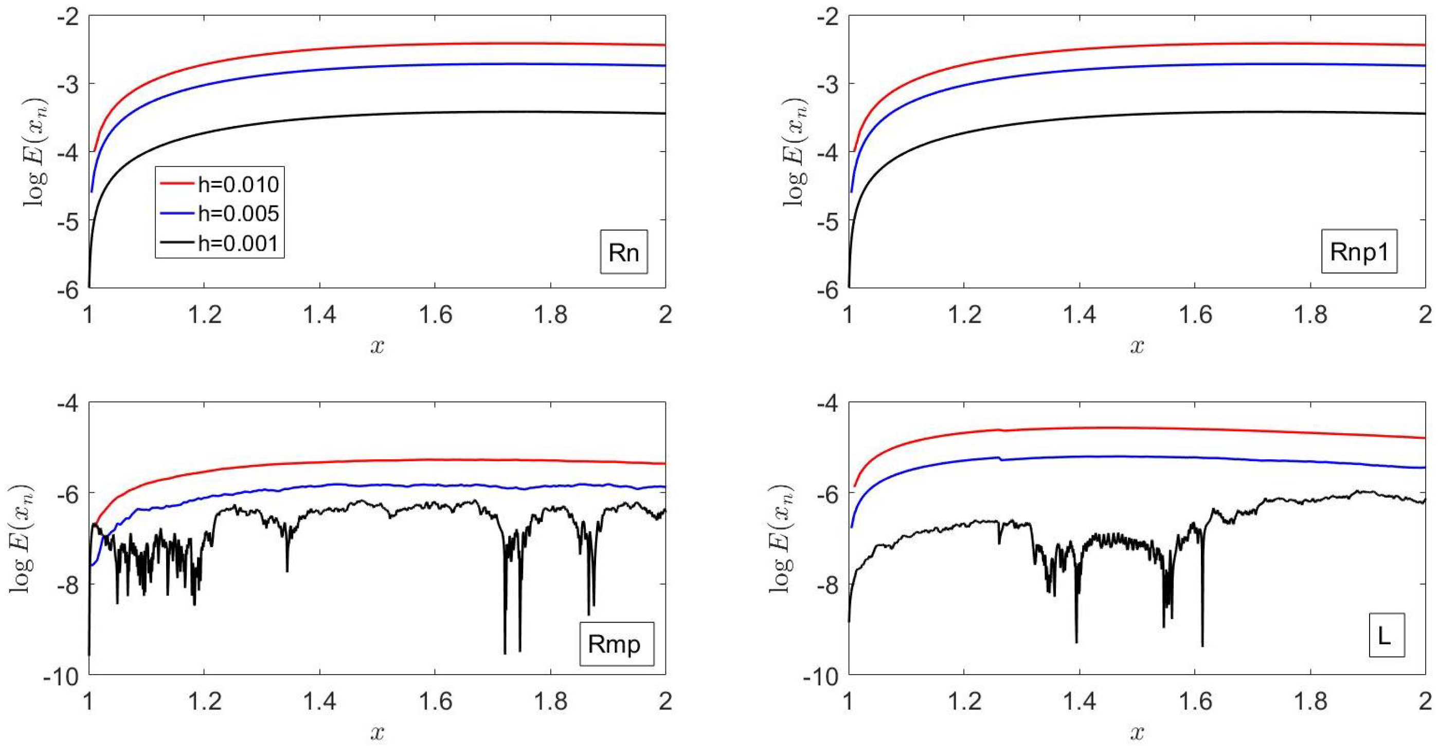 Mathematics 13 03470 g008