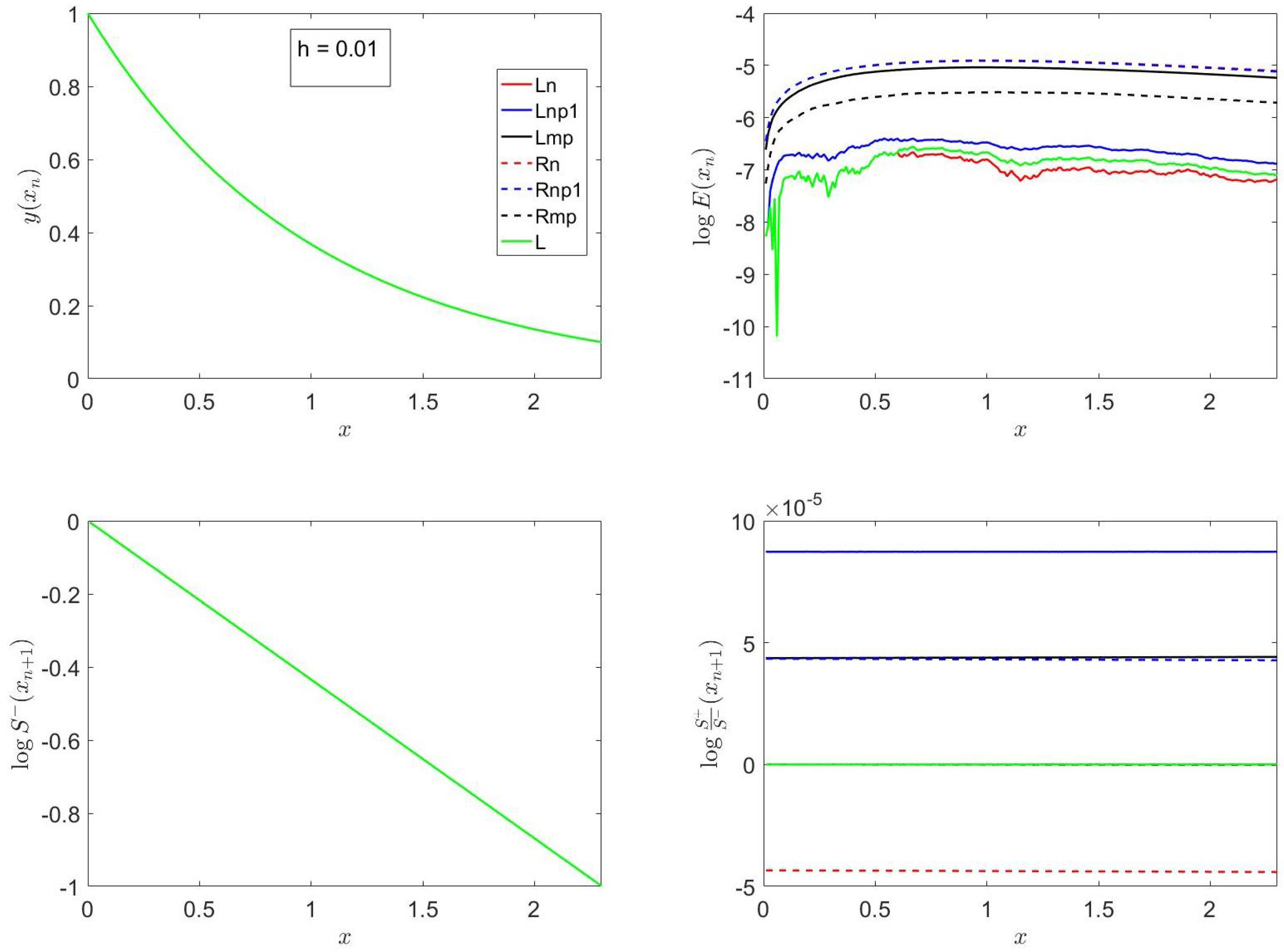 Mathematics 13 03470 g009