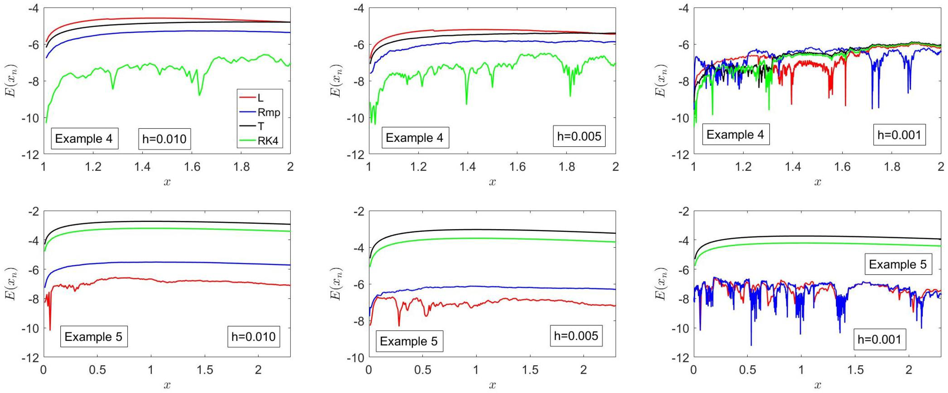 Mathematics 13 03470 g012