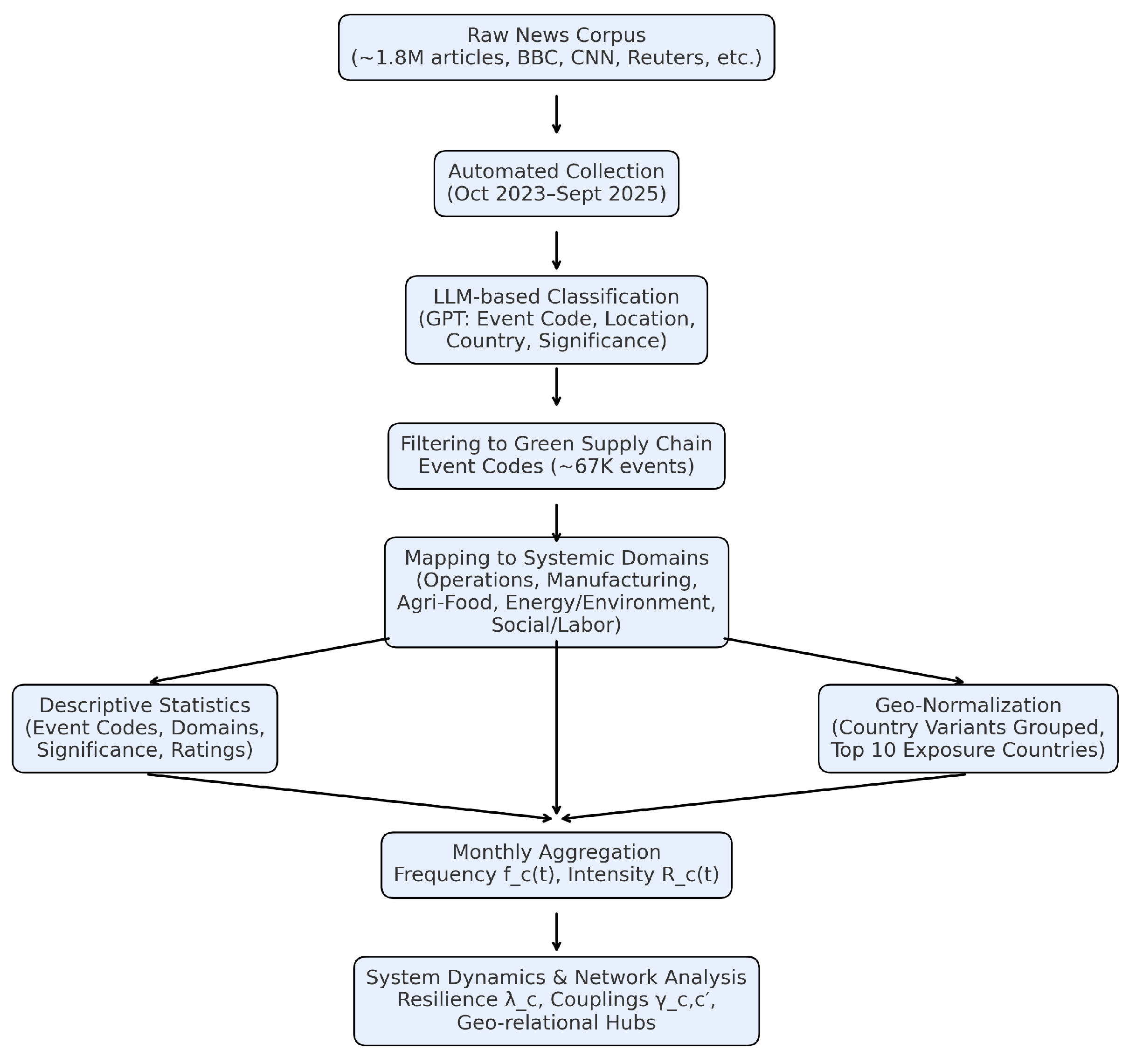 Mathematics 13 03471 g004