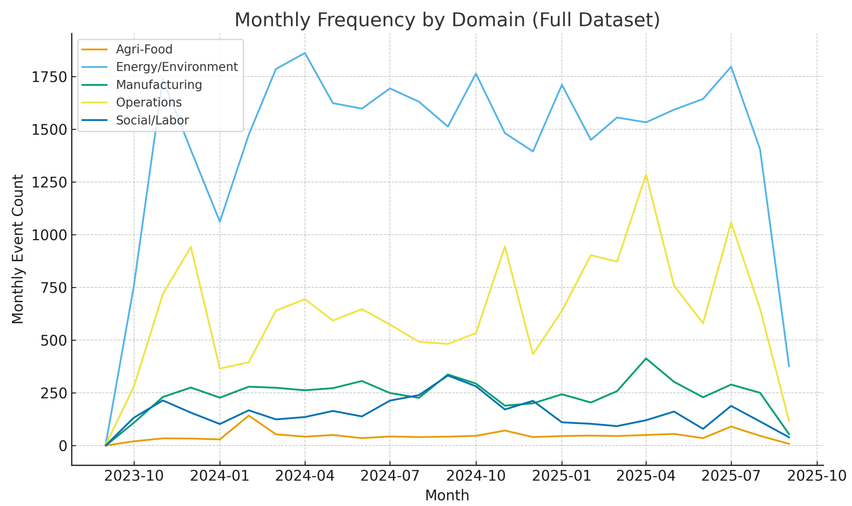 Mathematics 13 03471 g005