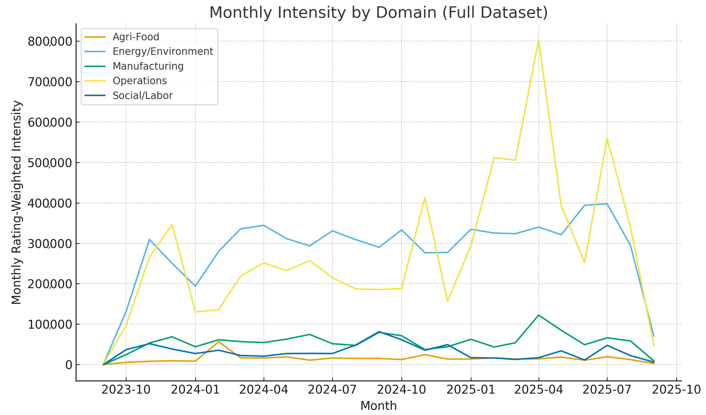 Mathematics 13 03471 g006
