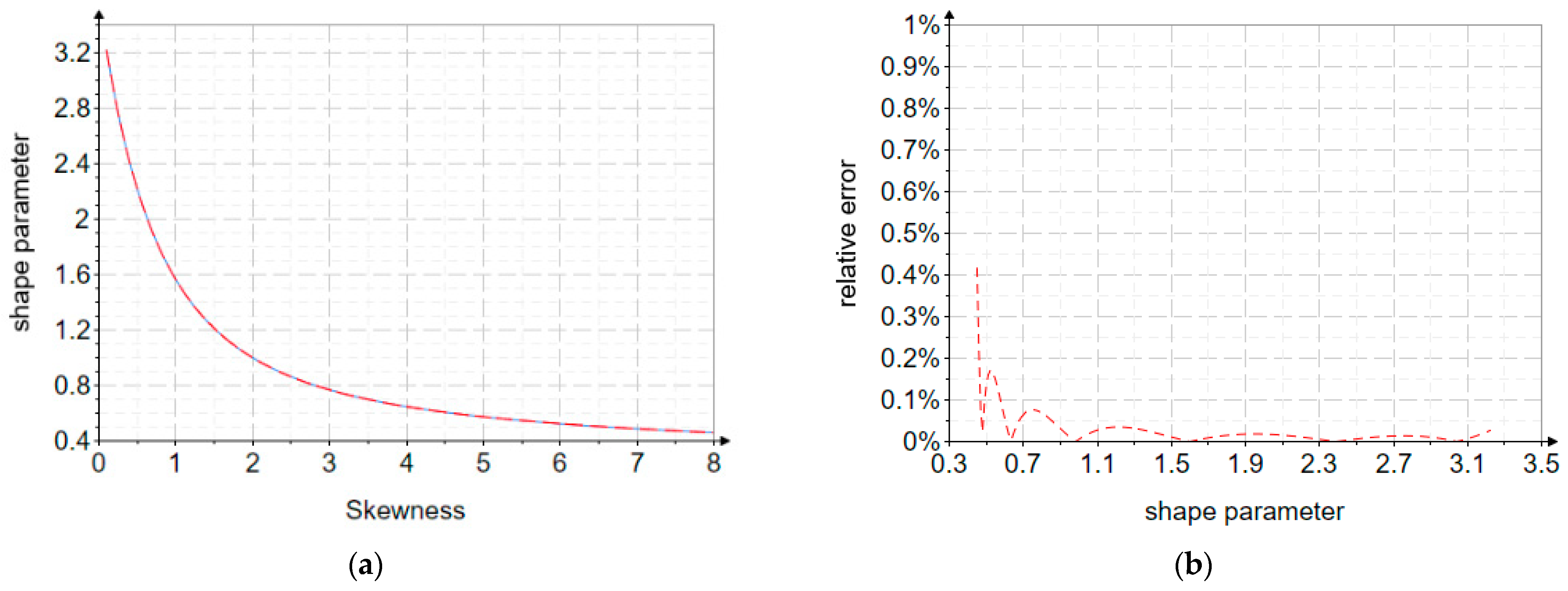 Mathematics 13 03473 g002