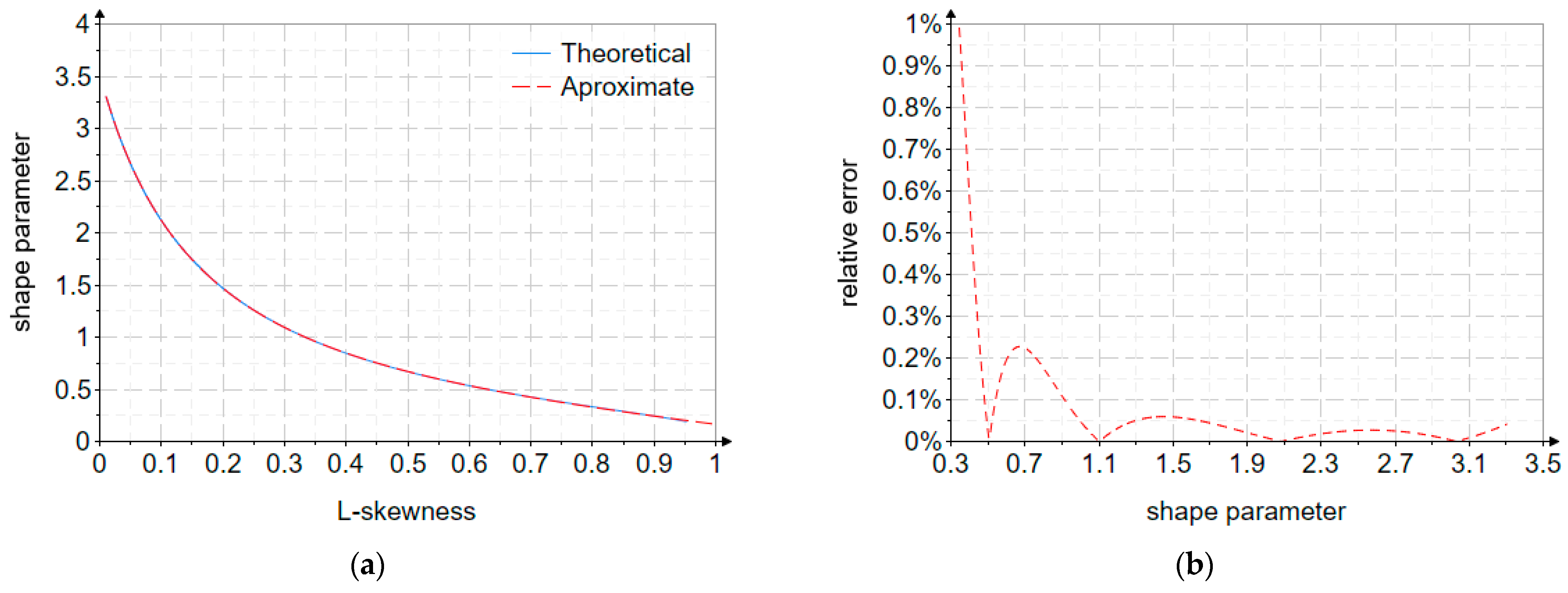 Mathematics 13 03473 g003