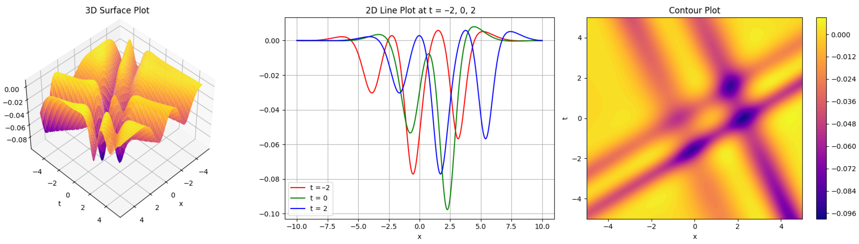 Mathematics 13 03474 g002 Mathematics 13 03474 g002