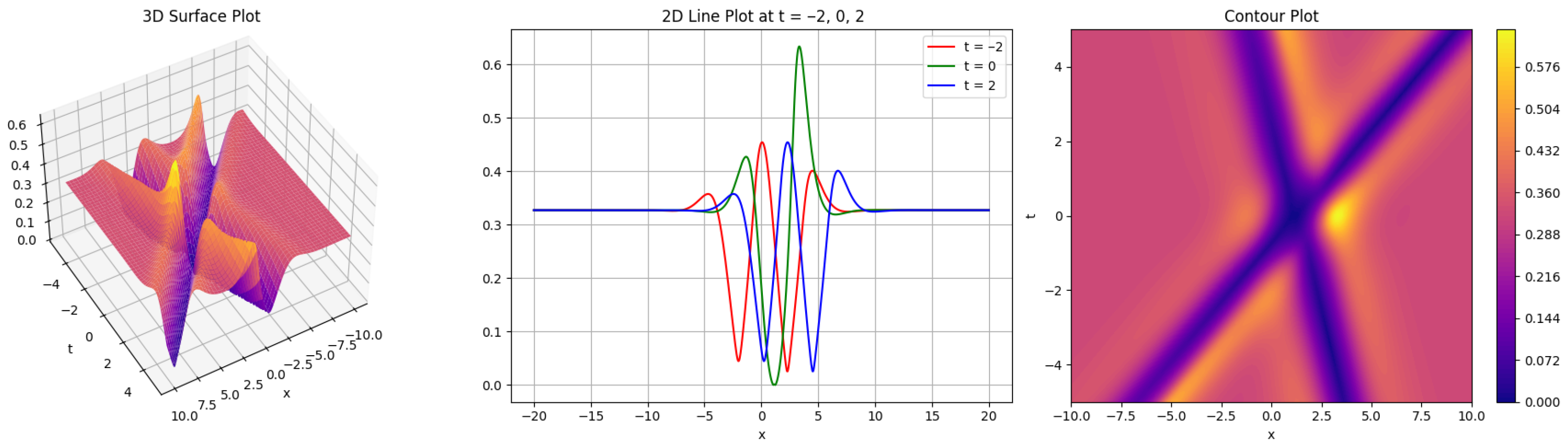 Mathematics 13 03474 g003 Mathematics 13 03474 g003