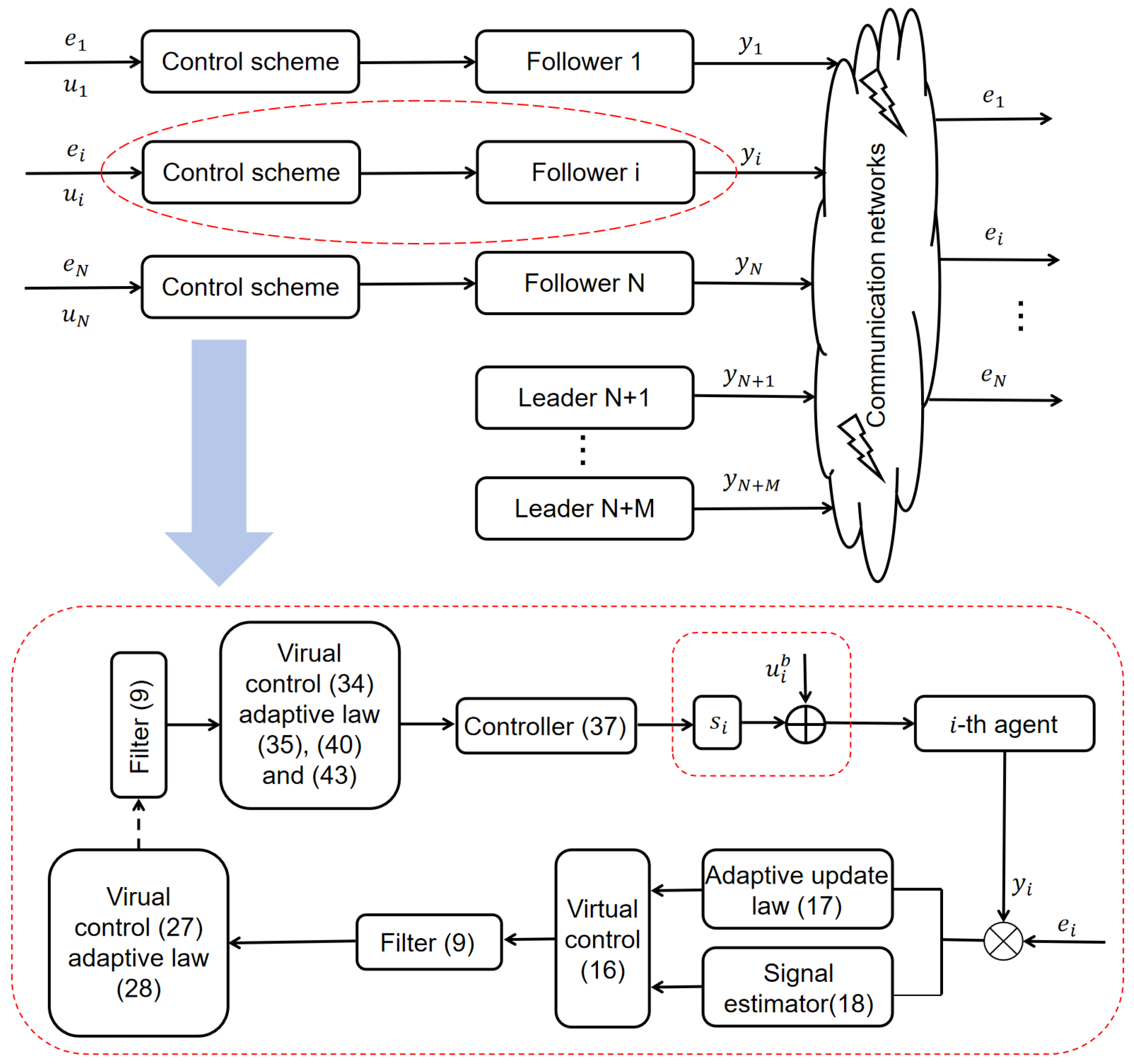 Mathematics 13 03475 g001