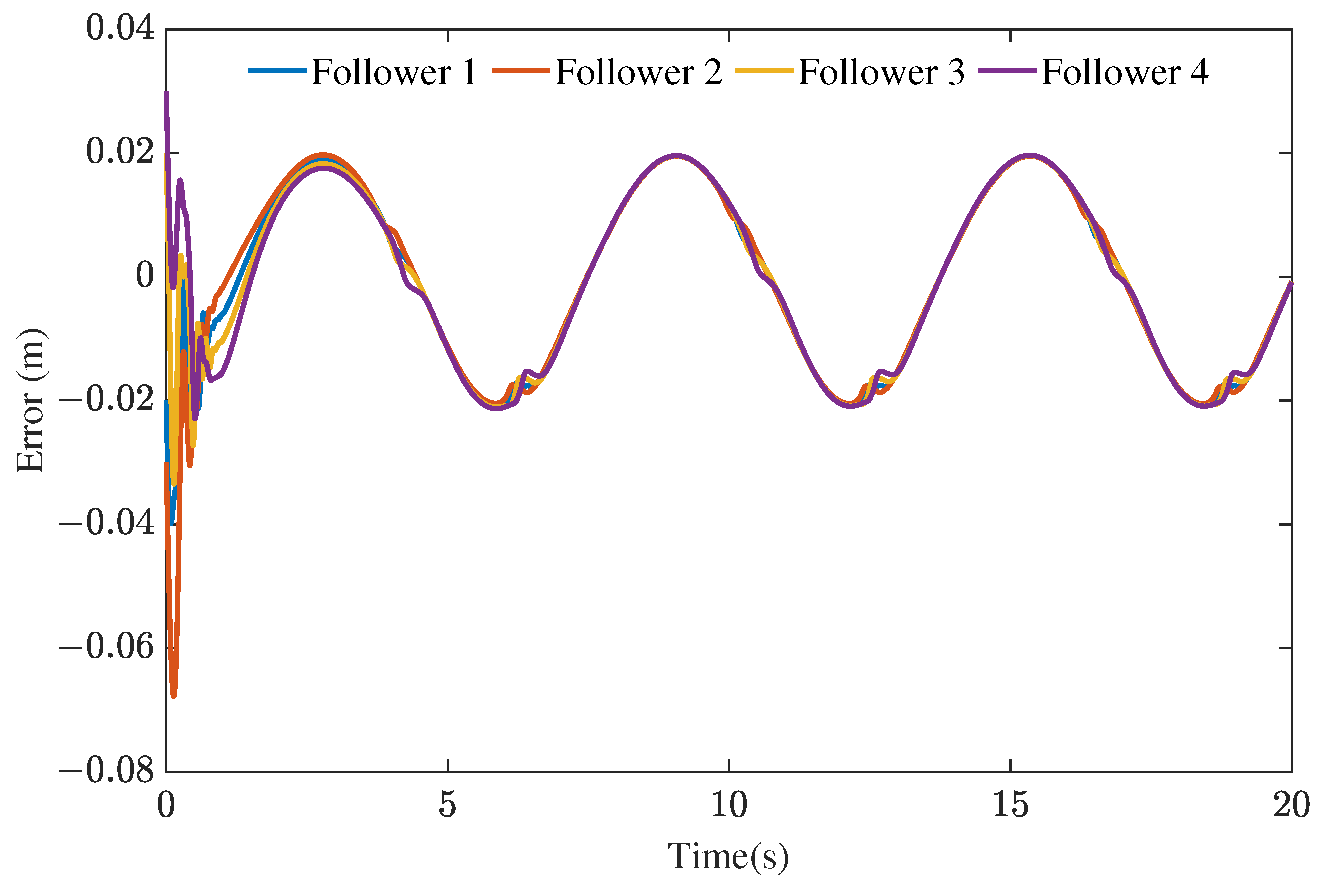 Mathematics 13 03475 g004