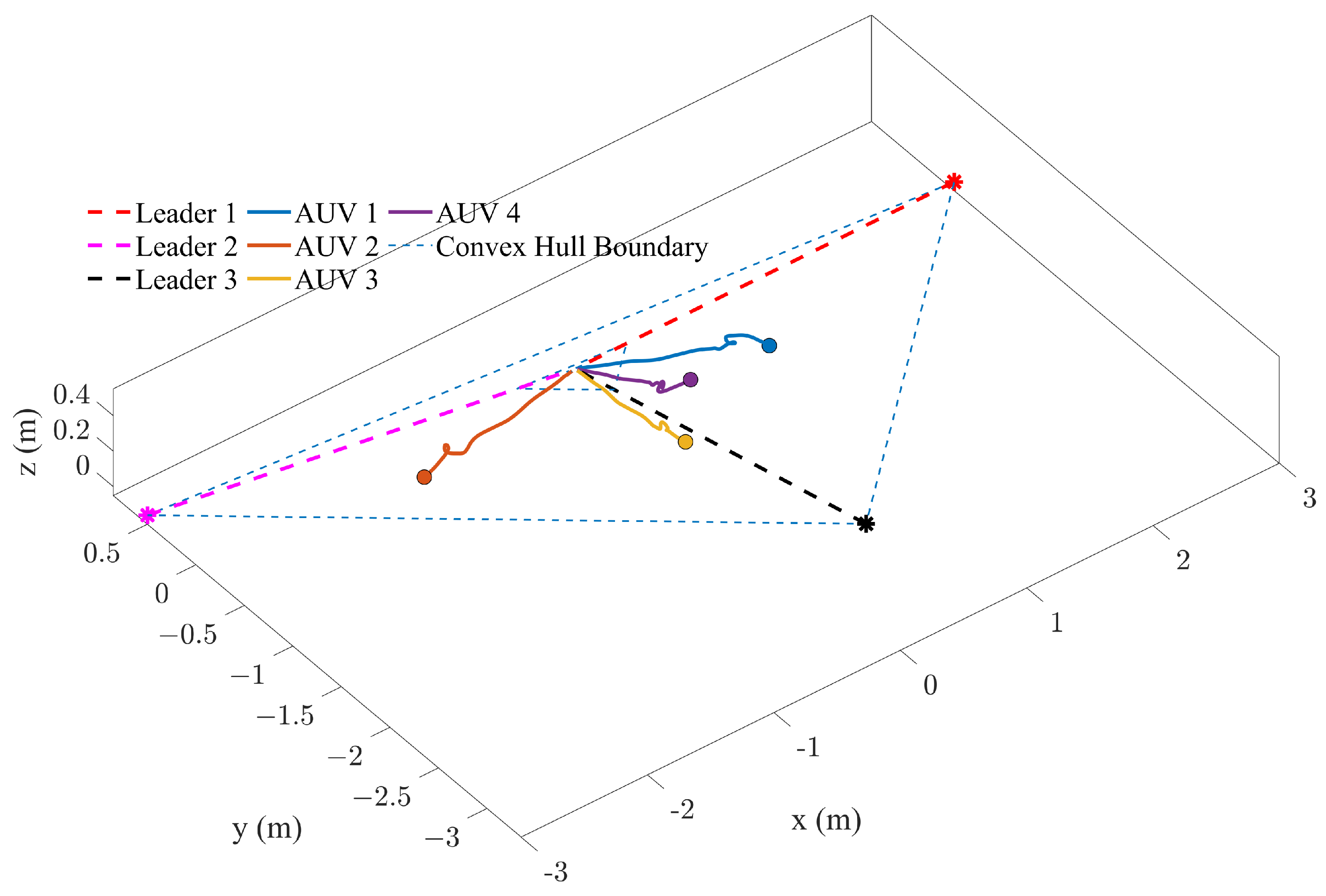 Mathematics 13 03475 g010