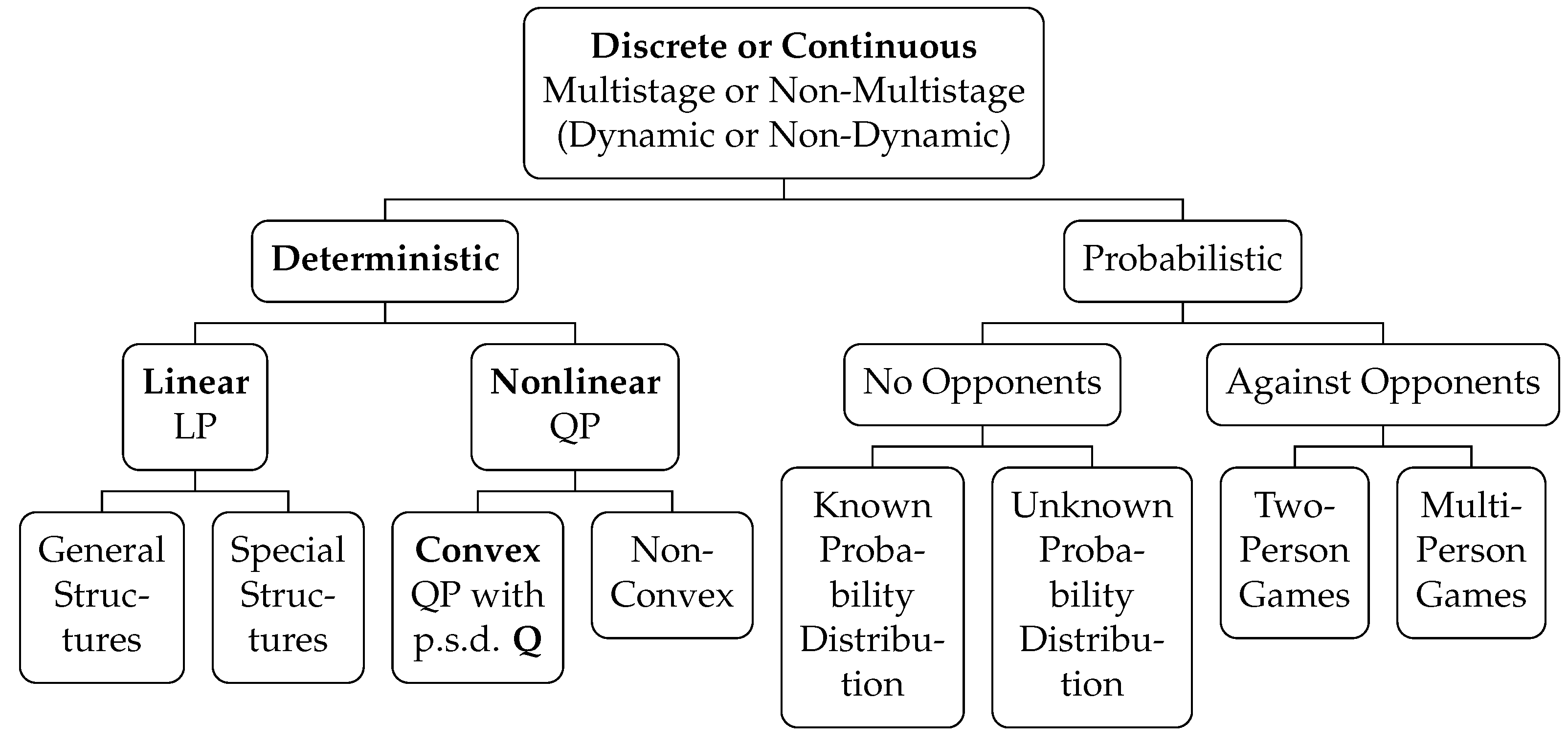 Mathematics 13 03476 g001